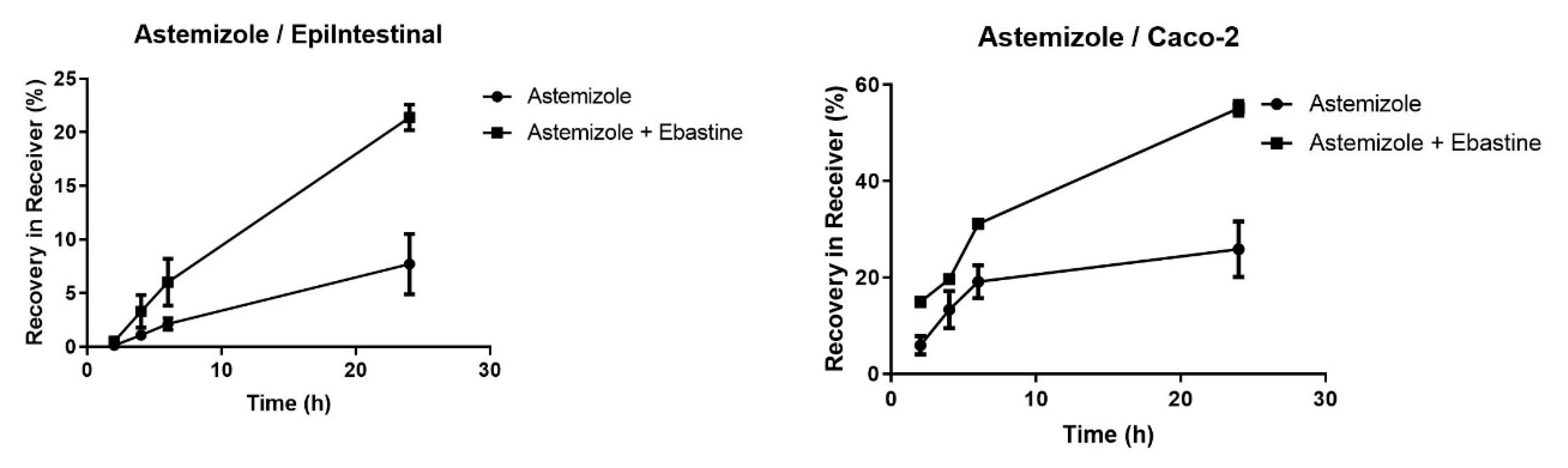 Pharmaceutics 12 00405 g002 Pharmaceutics 12 00405 g002