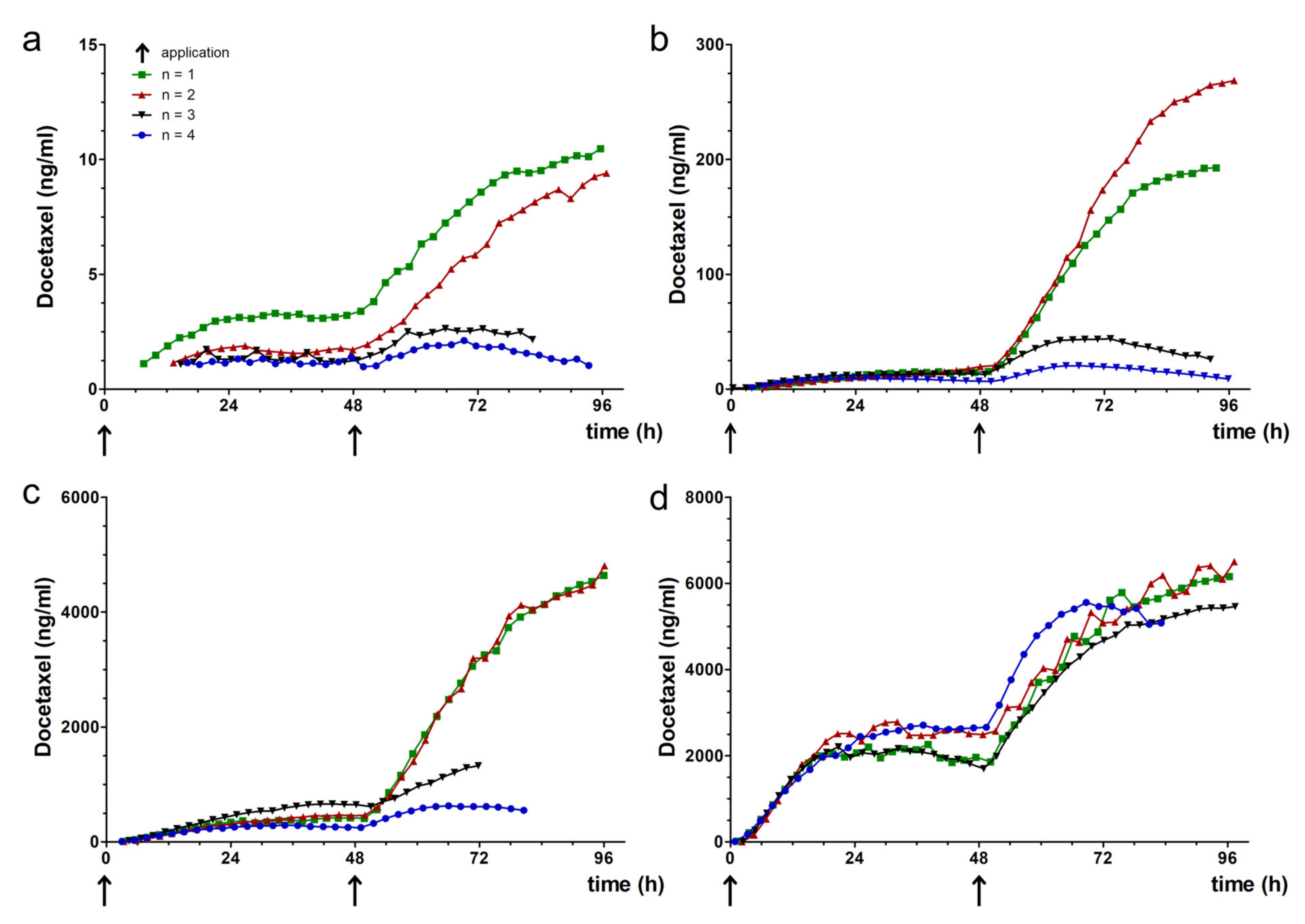 Pharmaceutics 12 00413 g003