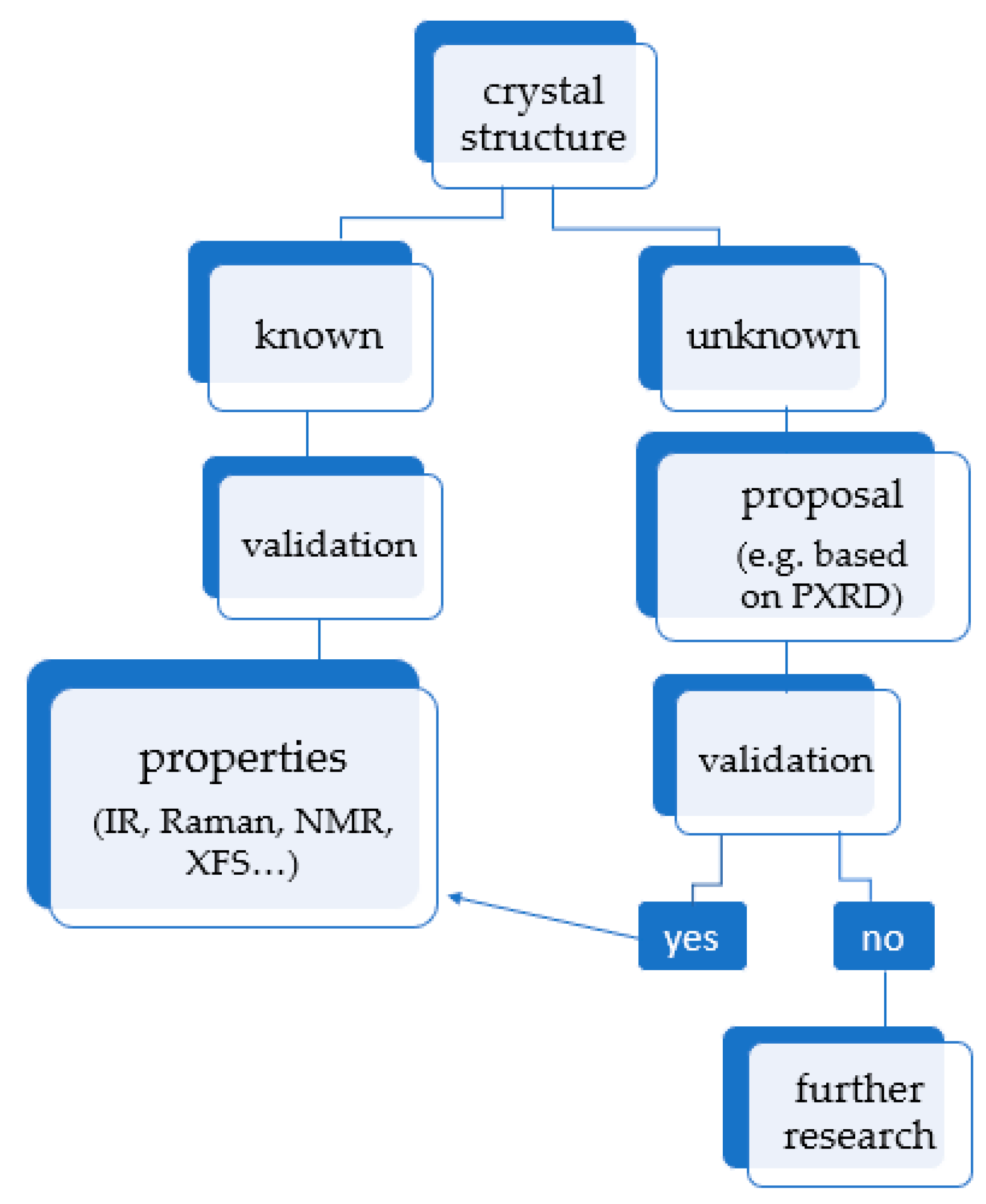 Pharmaceutics 12 00415 g002