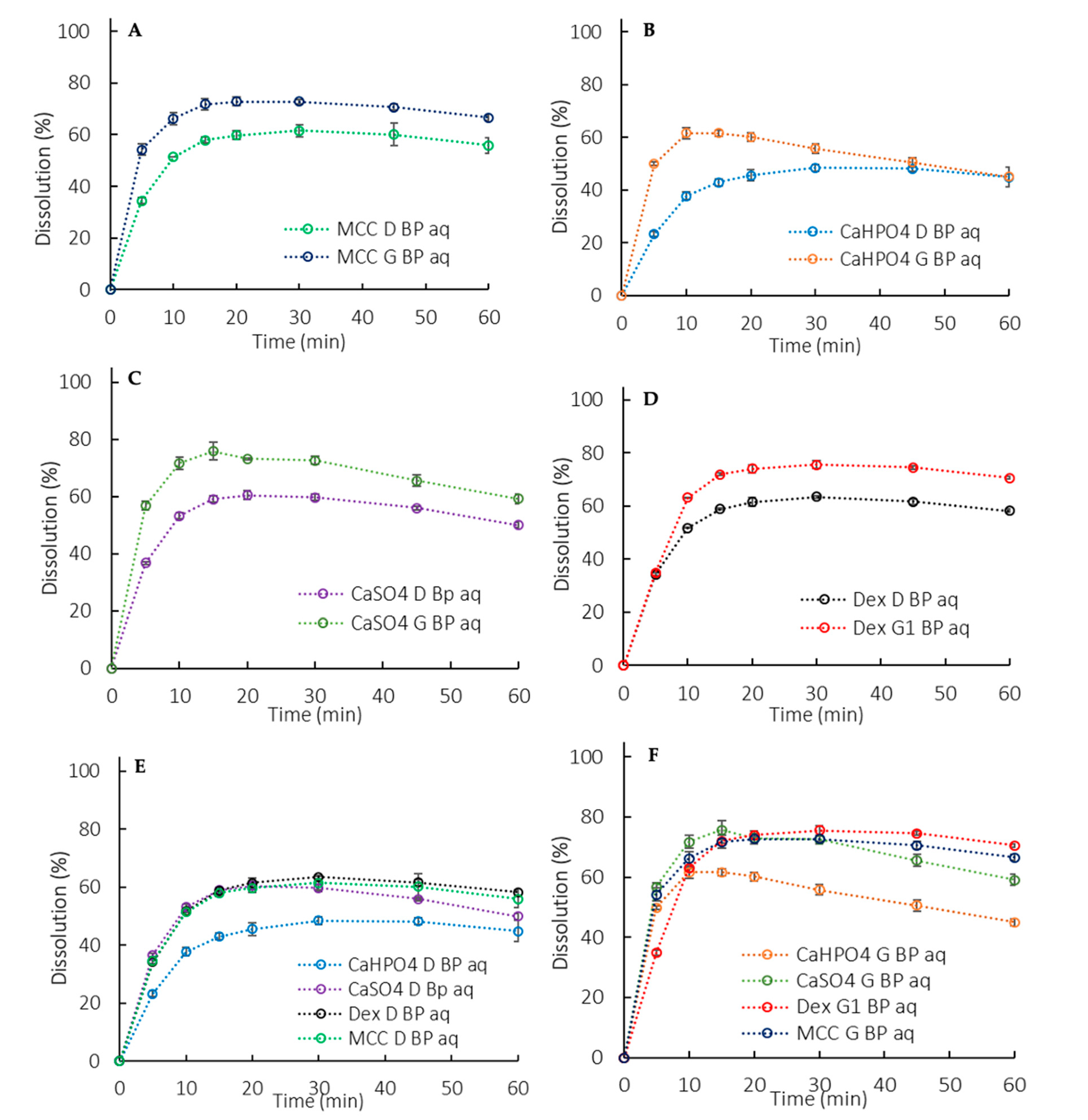 Pharmaceutics 12 00420 g005