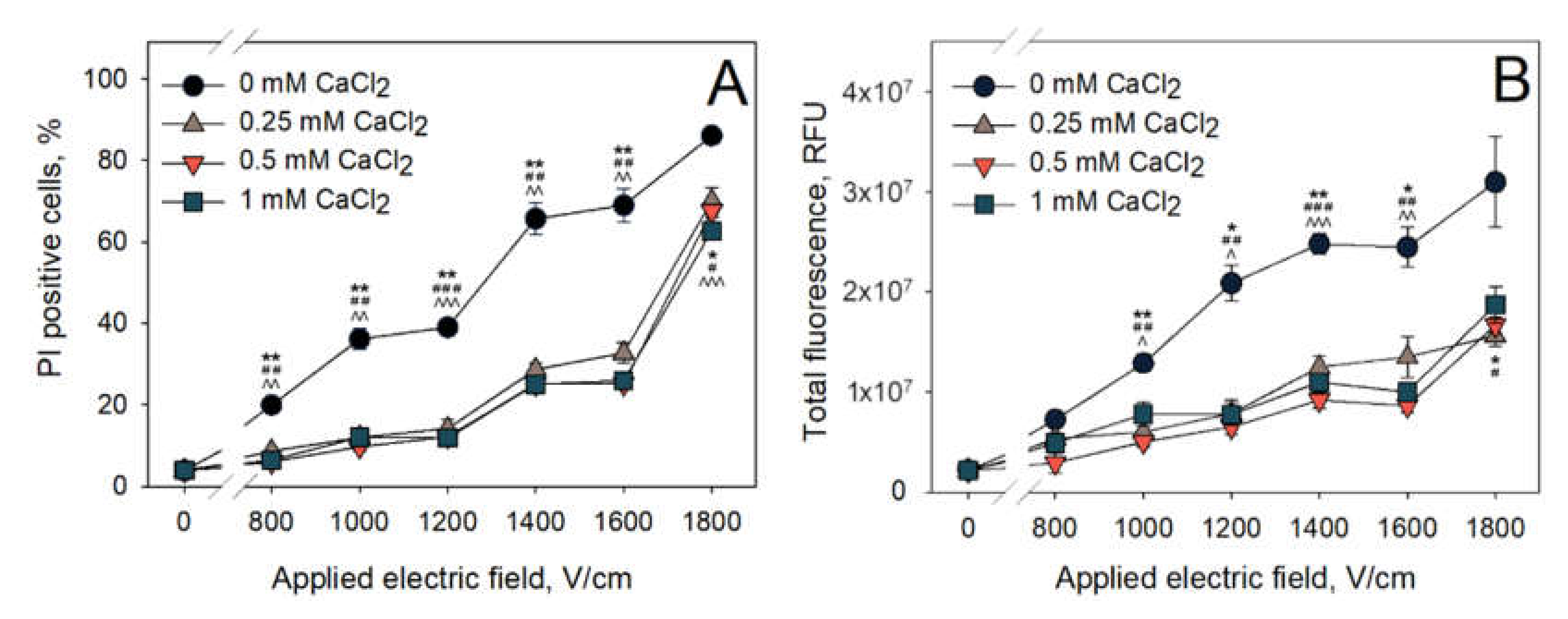 Pharmaceutics 12 00422 g002