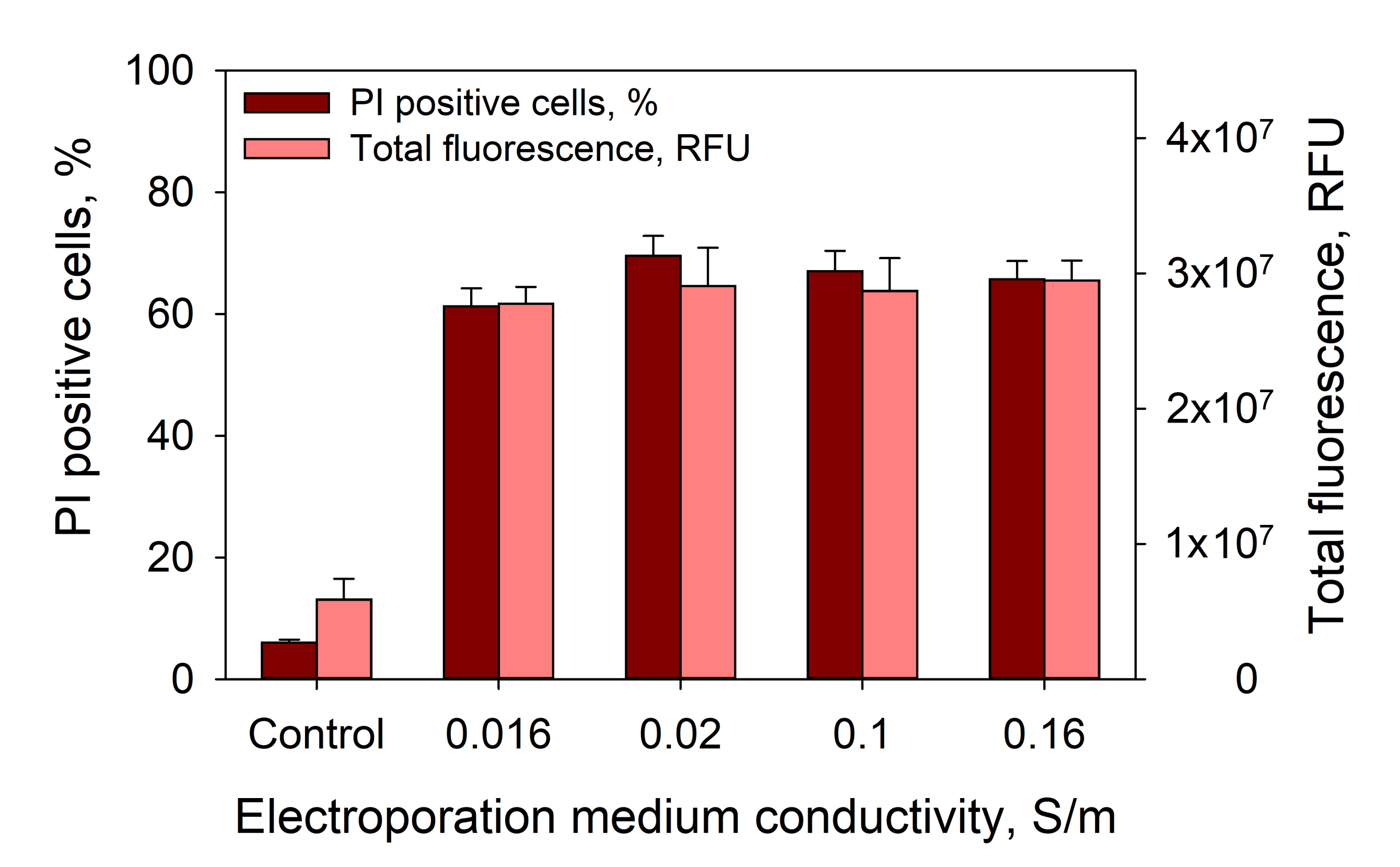 Pharmaceutics 12 00422 g009