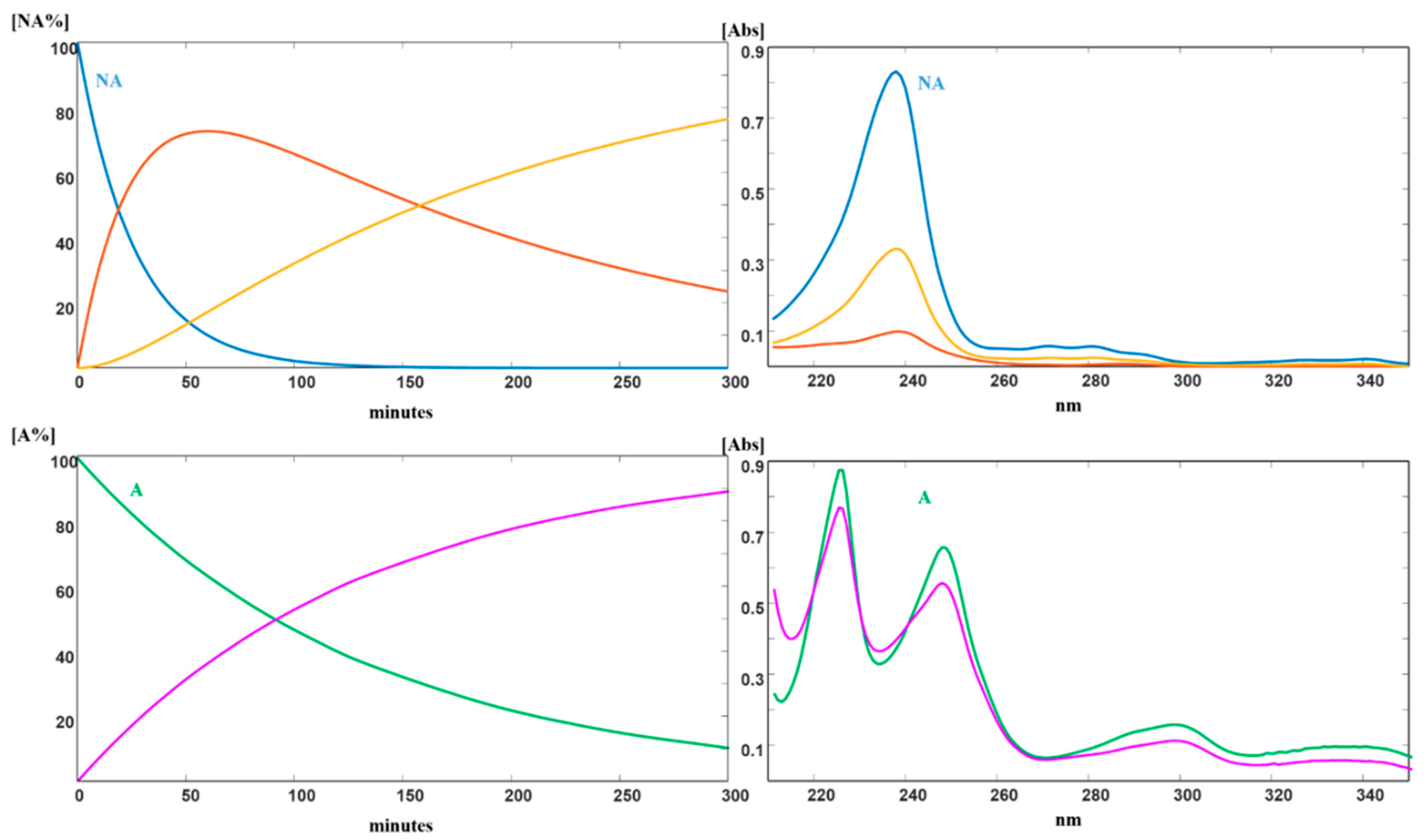 Pharmaceutics 12 00423 g003 Pharmaceutics 12 00423 g003