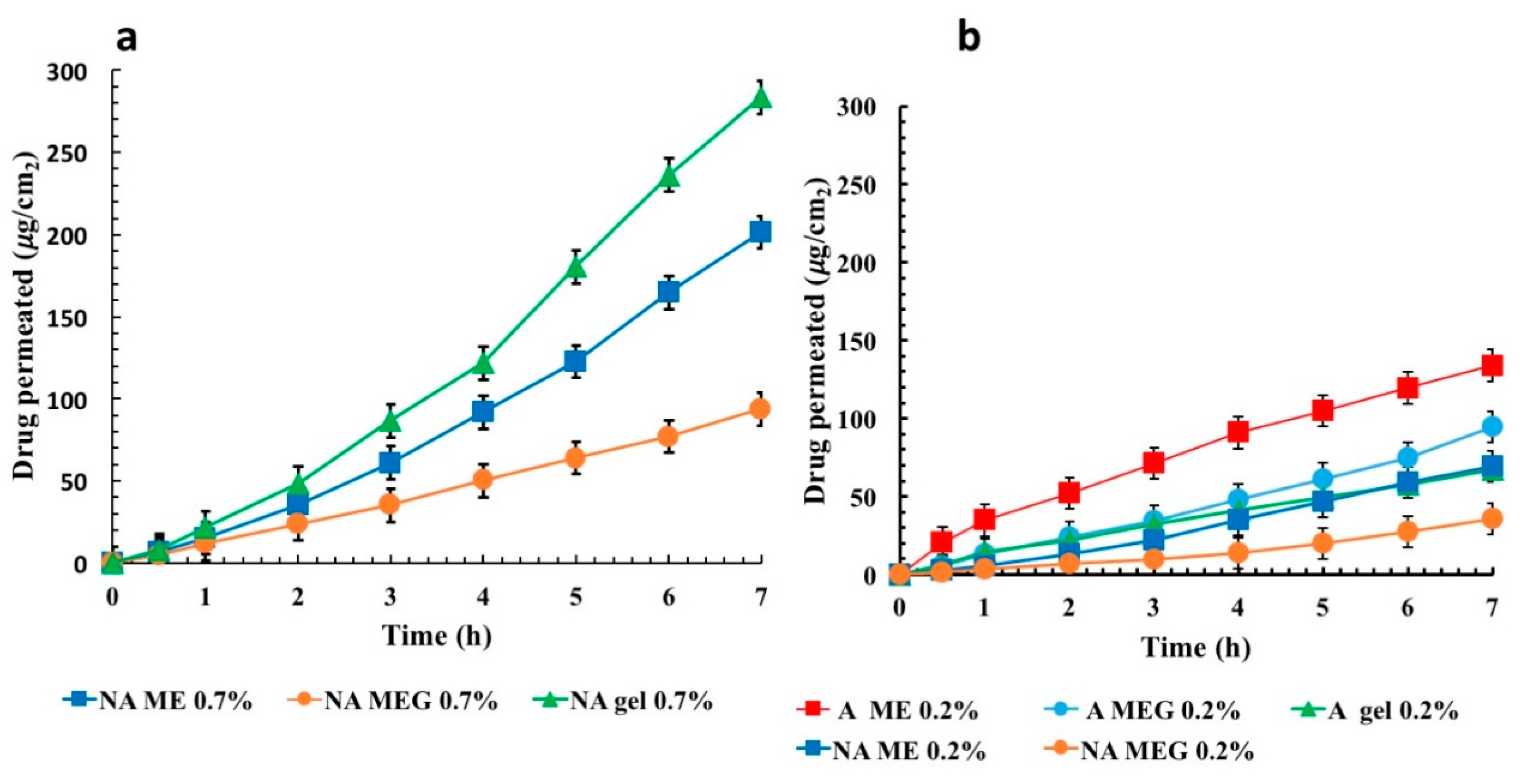 Pharmaceutics 12 00423 g005 Pharmaceutics 12 00423 g005