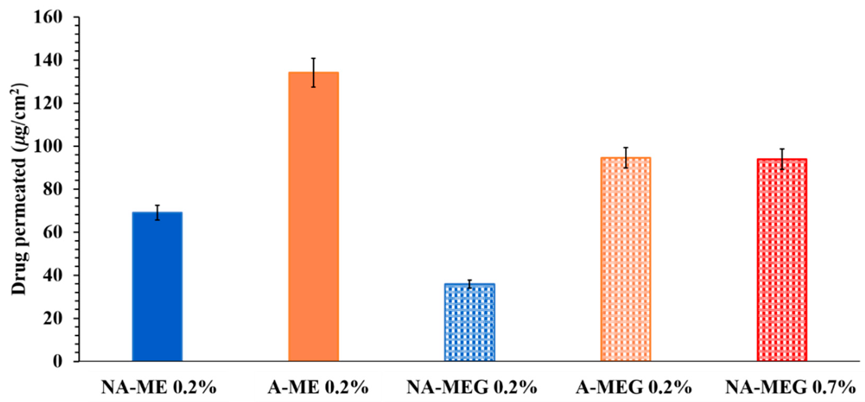 Pharmaceutics 12 00423 g006 Pharmaceutics 12 00423 g006