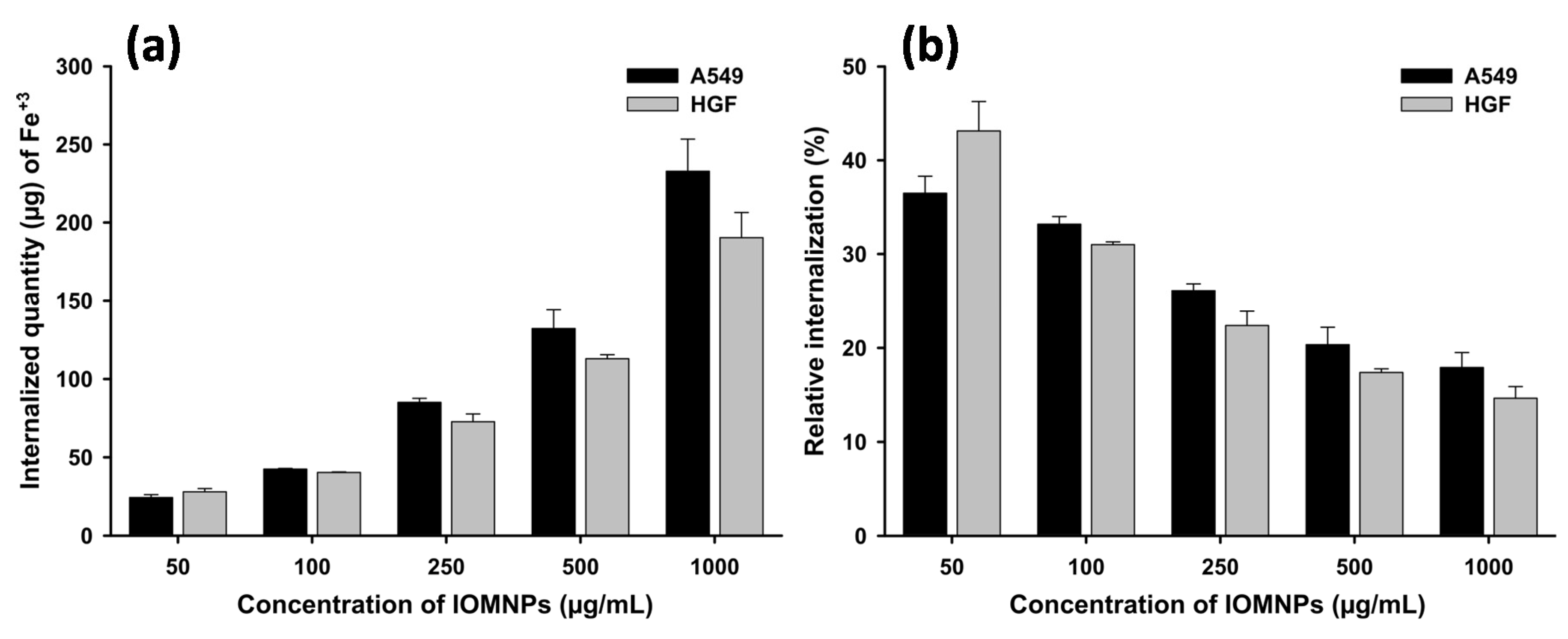 Pharmaceutics 12 00424 g006