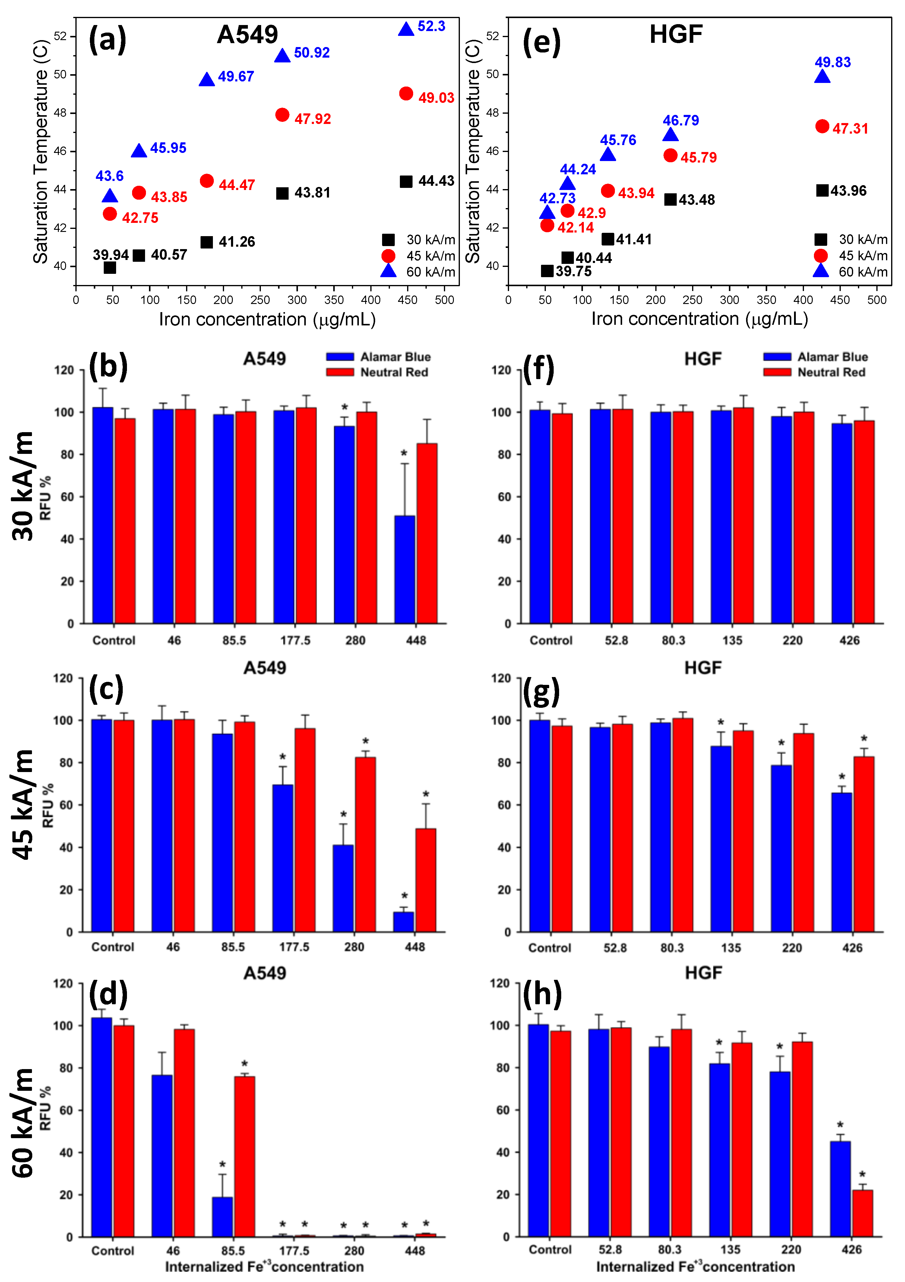 Pharmaceutics 12 00424 g008