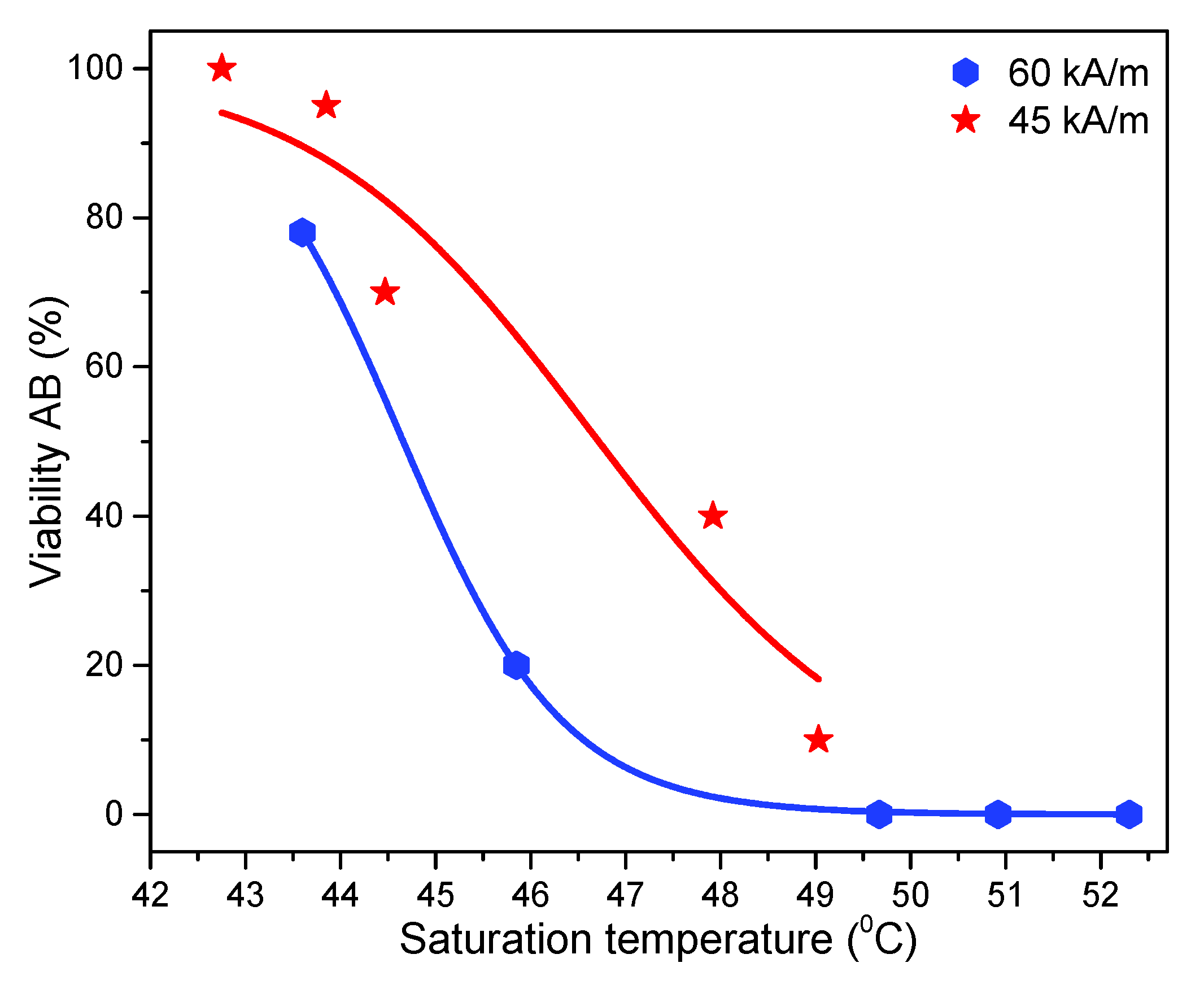 Pharmaceutics 12 00424 g009