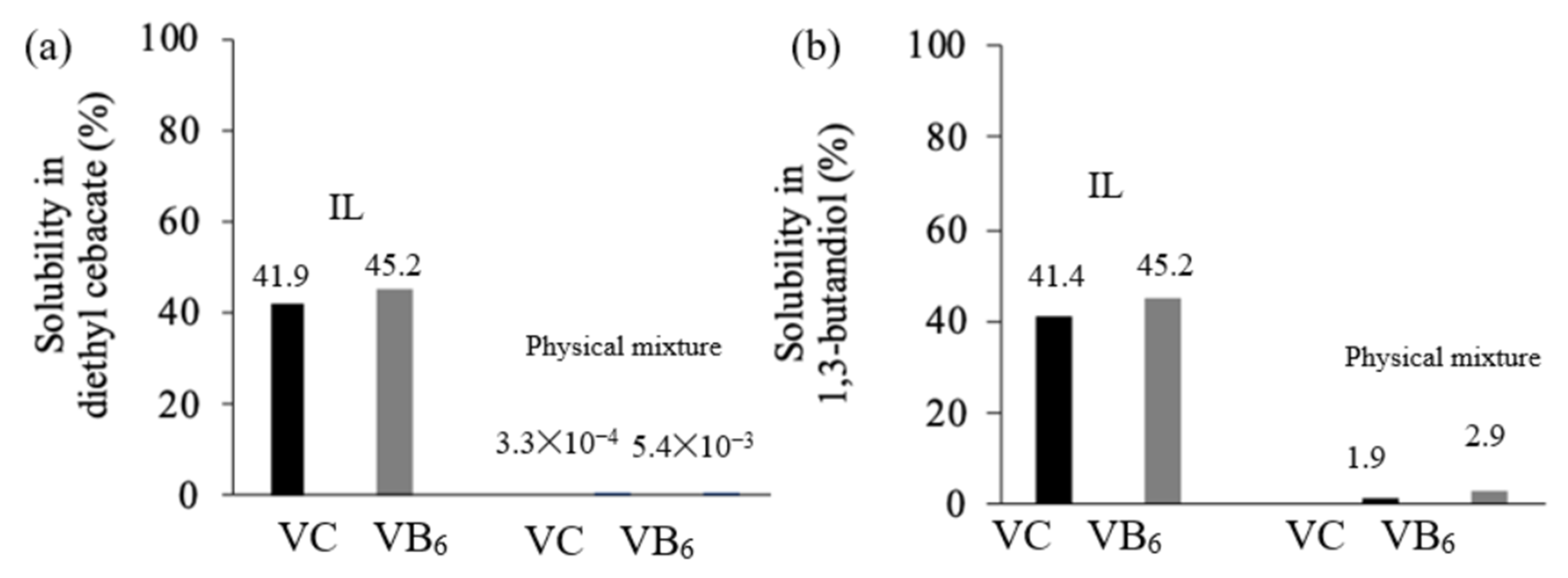 Pharmaceutics 12 00427 g005 Pharmaceutics 12 00427 g005