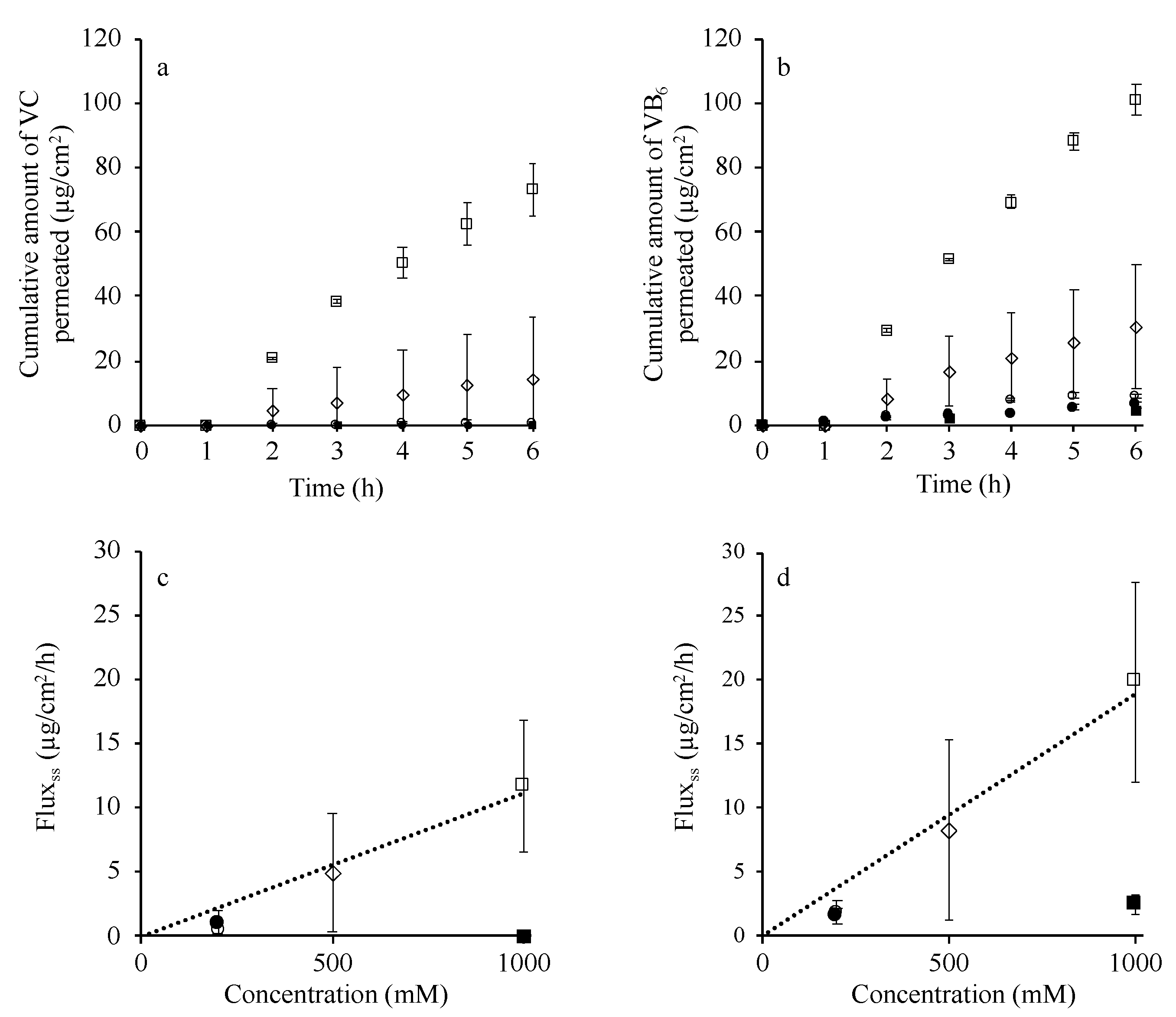 Pharmaceutics 12 00427 g006 Pharmaceutics 12 00427 g006
