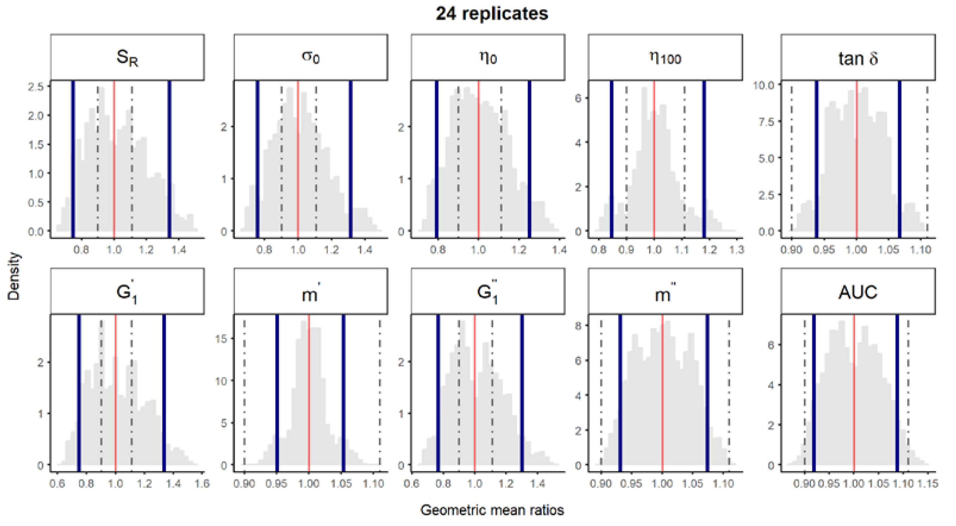 Pharmaceutics 12 00436 g004