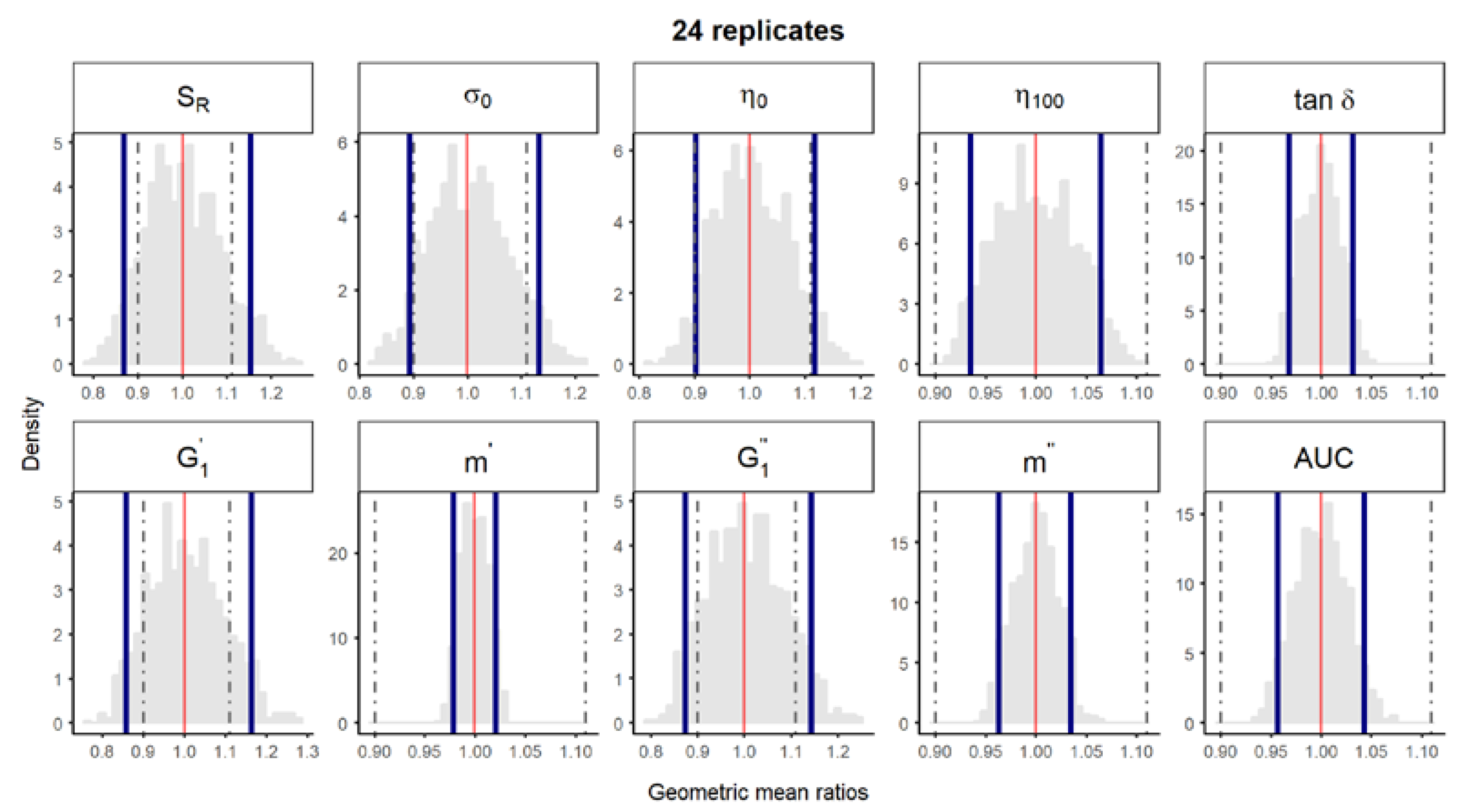 Pharmaceutics 12 00436 g006