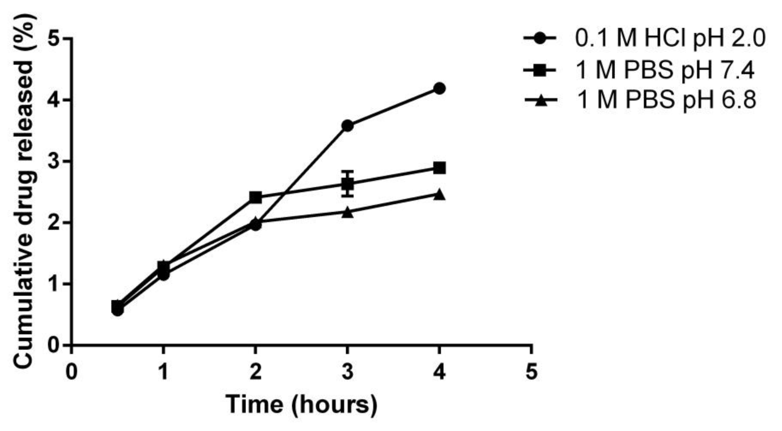 Pharmaceutics 12 00437 g004