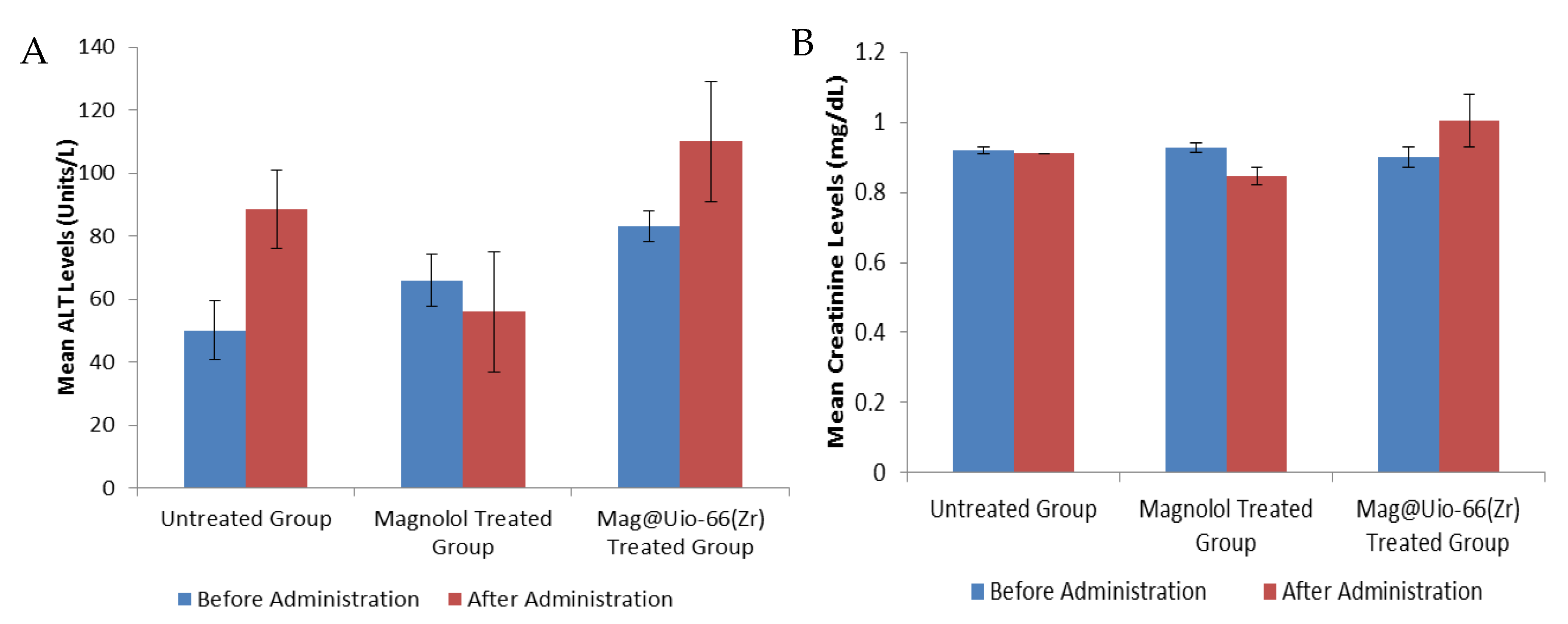 Pharmaceutics 12 00437 g005