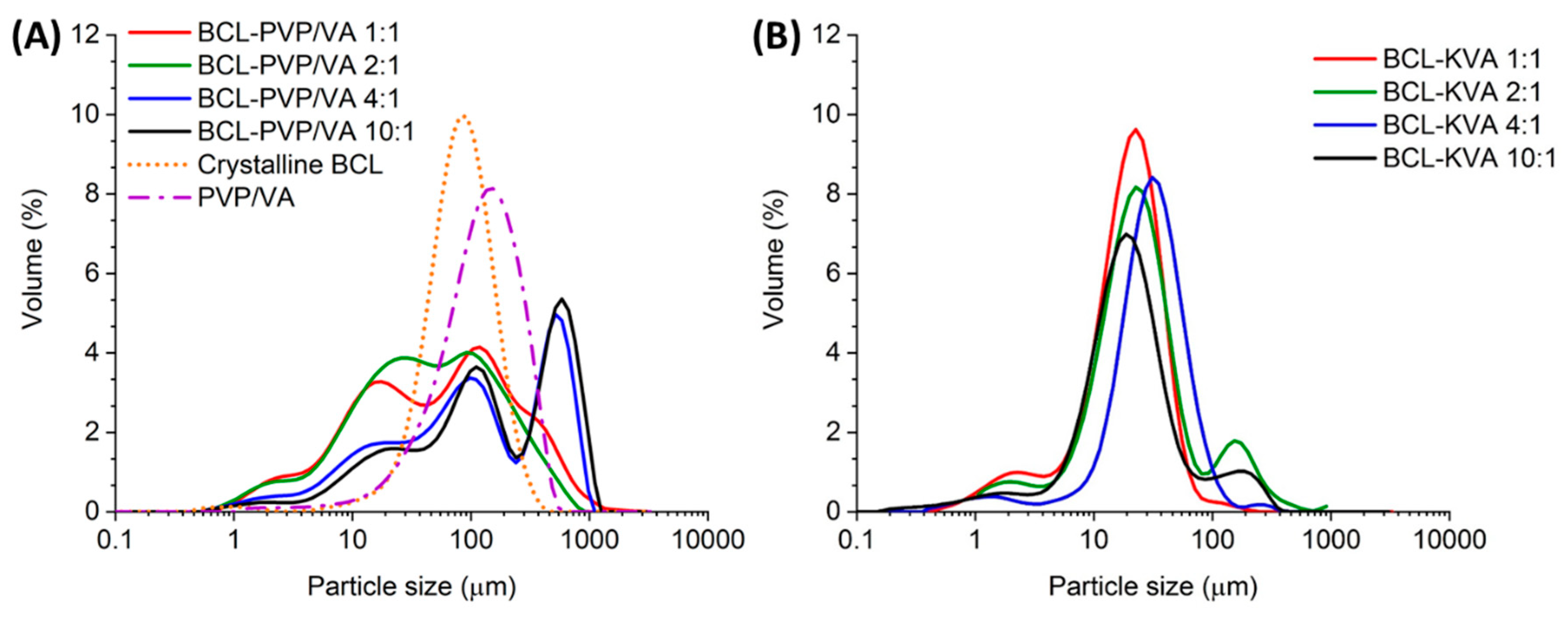 Pharmaceutics 12 00438 g002