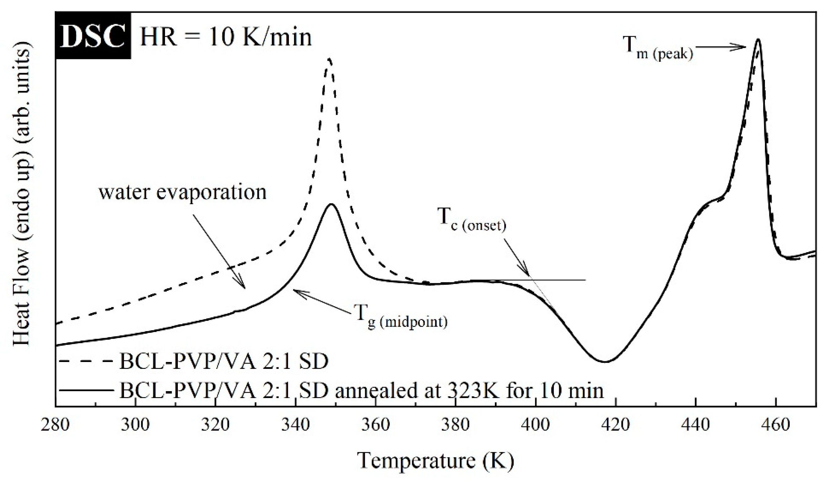 Pharmaceutics 12 00438 g003