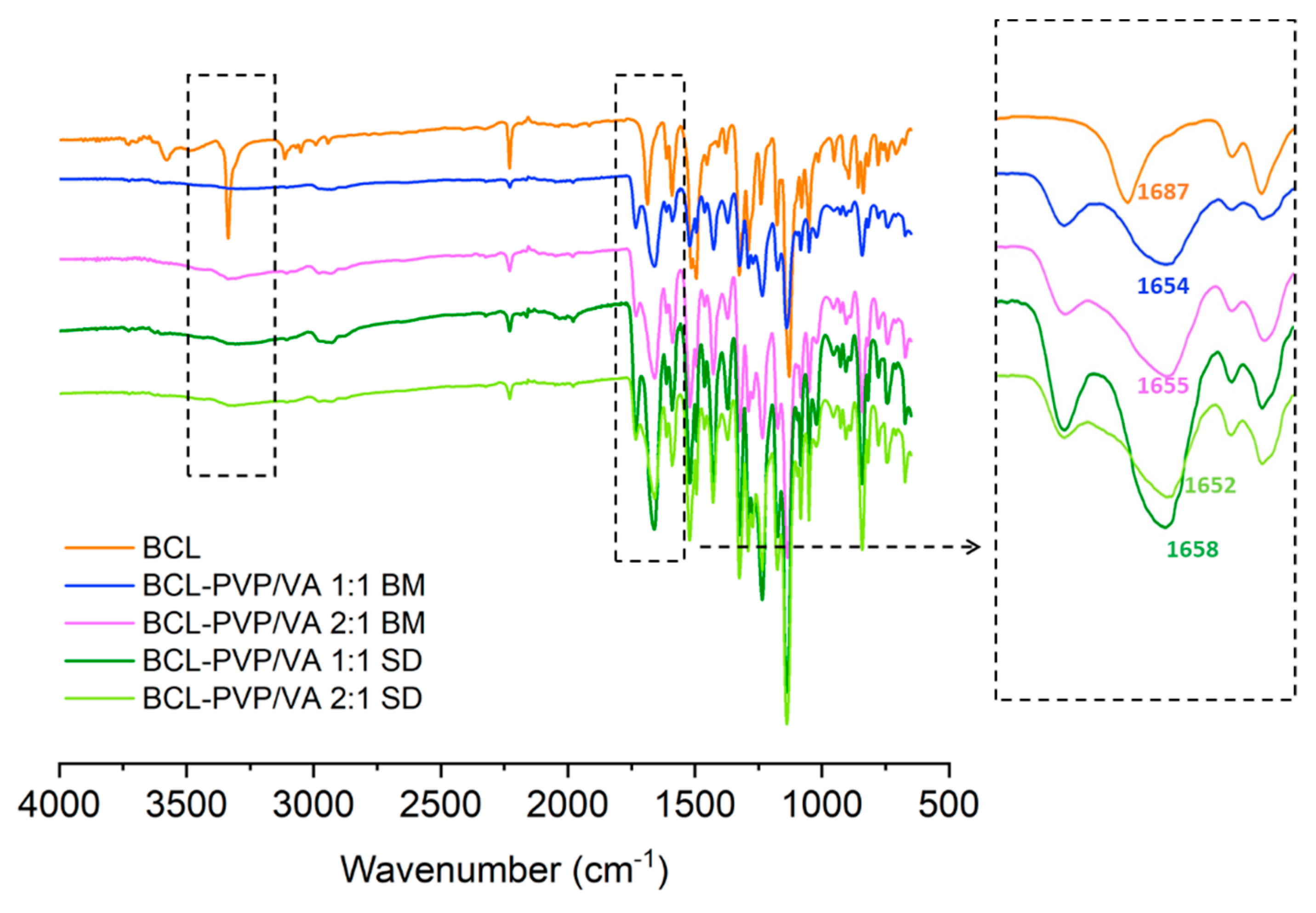 Pharmaceutics 12 00438 g008