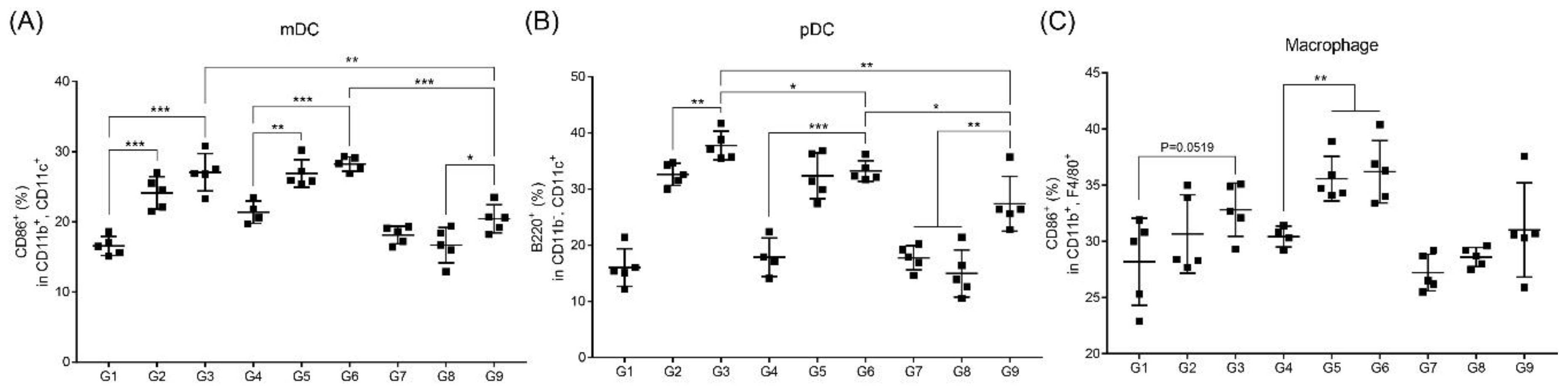 Pharmaceutics 12 00441 g004 Pharmaceutics 12 00441 g004