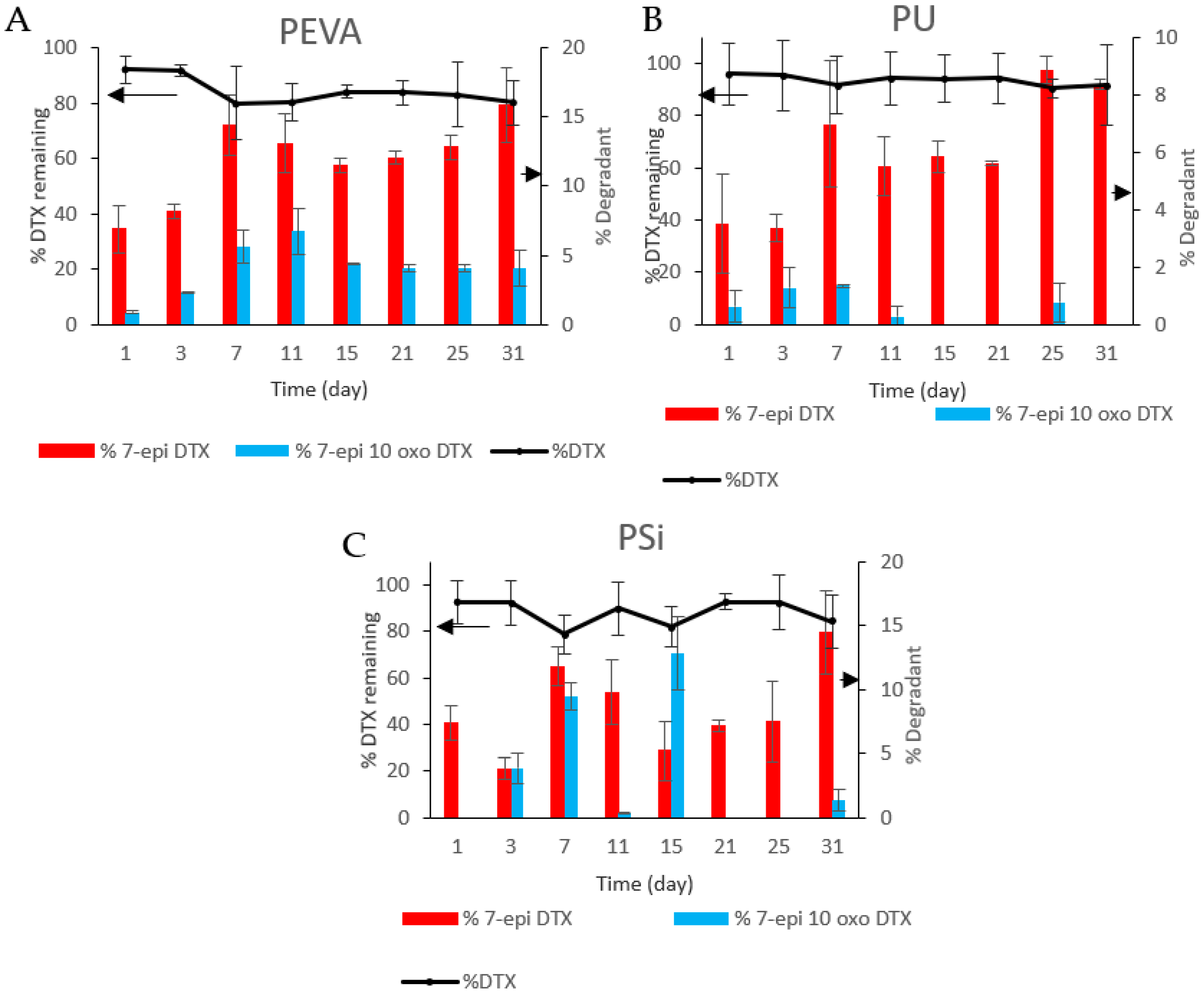 Pharmaceutics 12 00444 g007