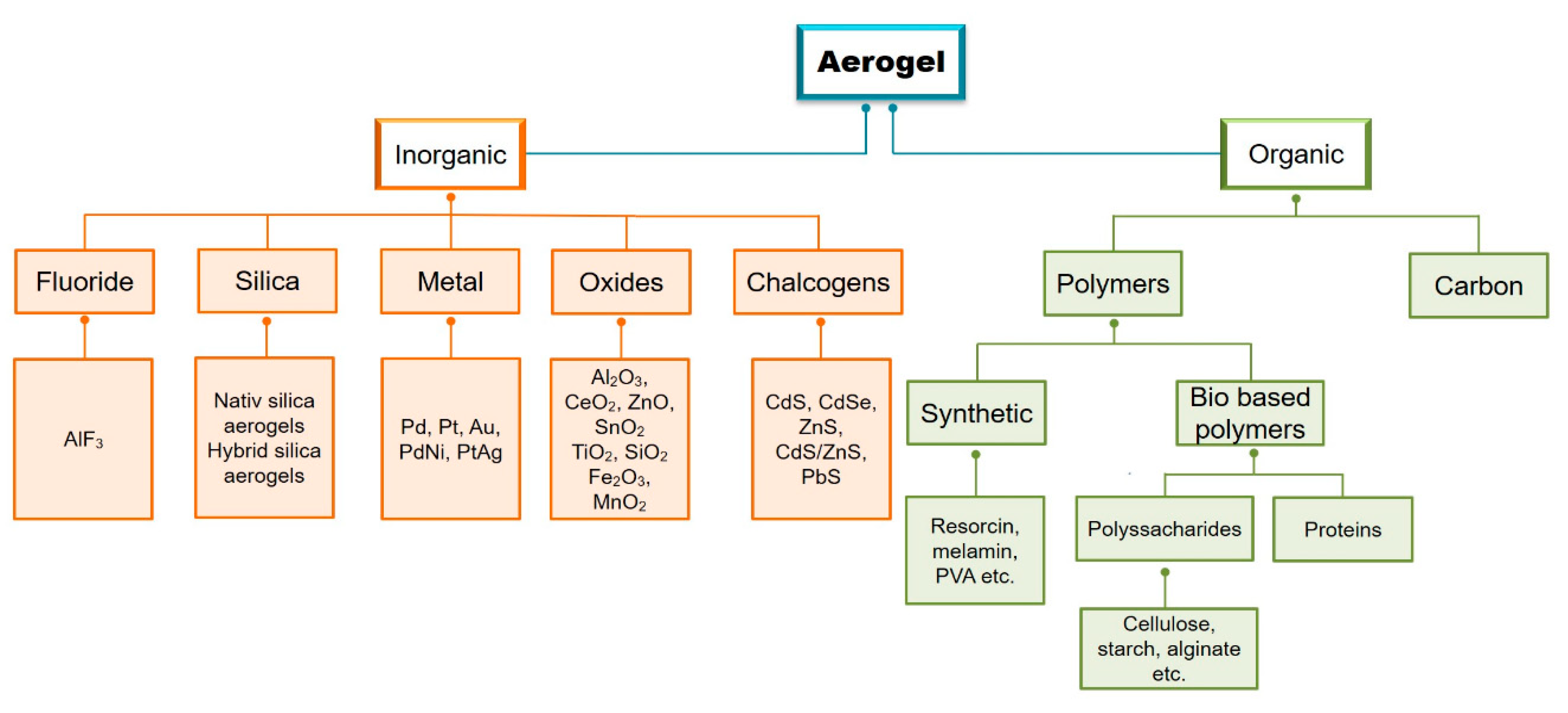 Pharmaceutics 12 00449 g002 Pharmaceutics 12 00449 g002