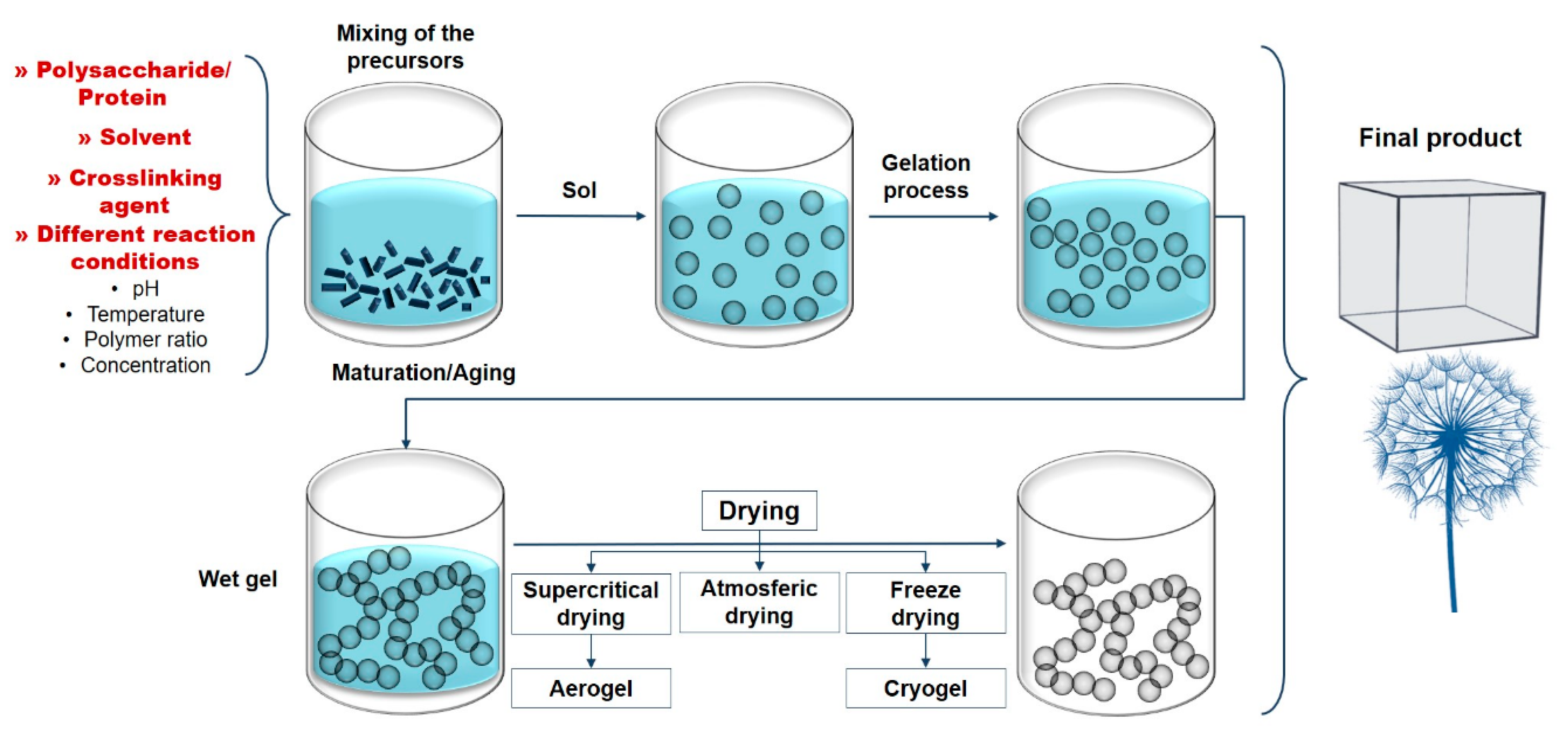 Pharmaceutics 12 00449 g003 Pharmaceutics 12 00449 g003
