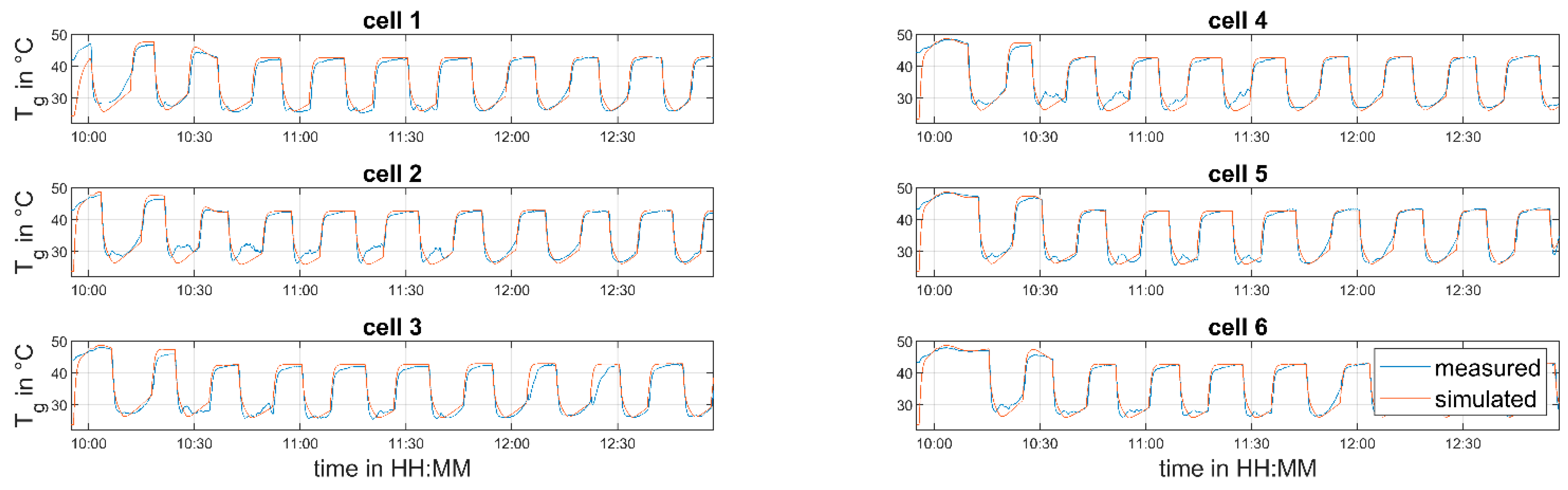 Pharmaceutics 12 00452 g006