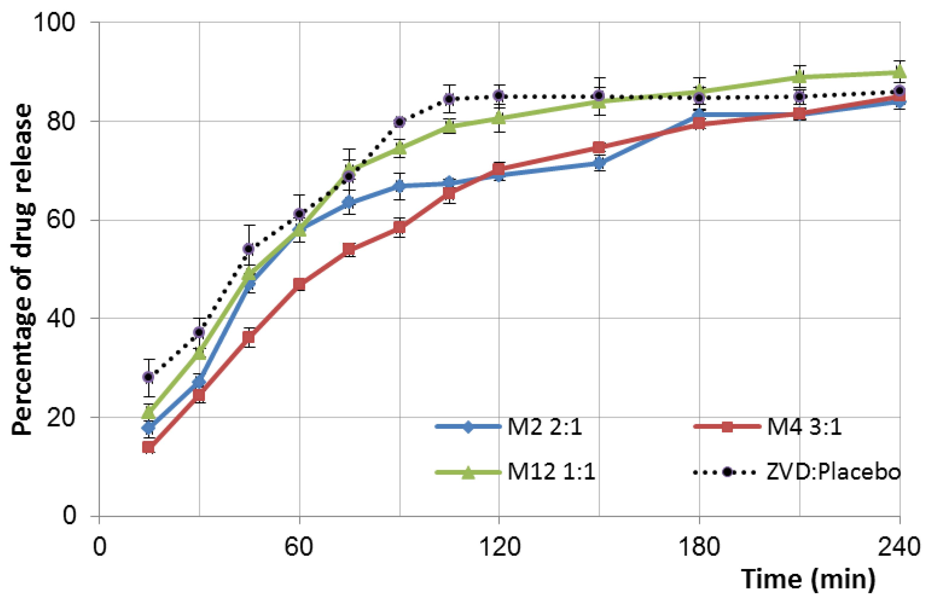 Pharmaceutics 12 00455 g002 Pharmaceutics 12 00455 g002