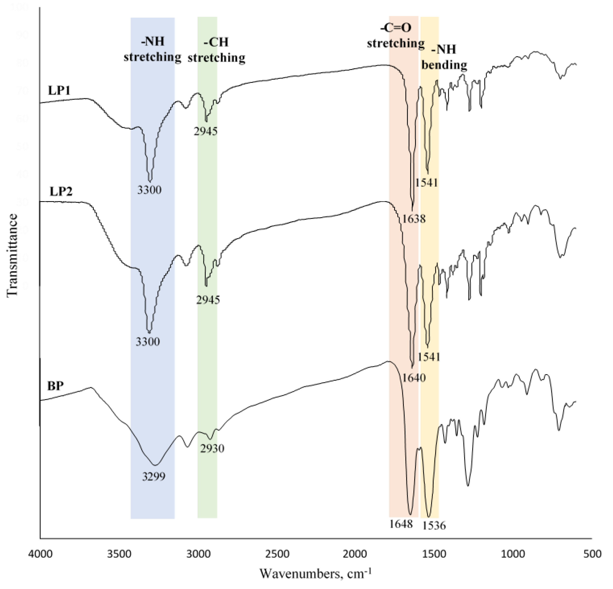 Pharmaceutics 12 00461 g002 Pharmaceutics 12 00461 g002