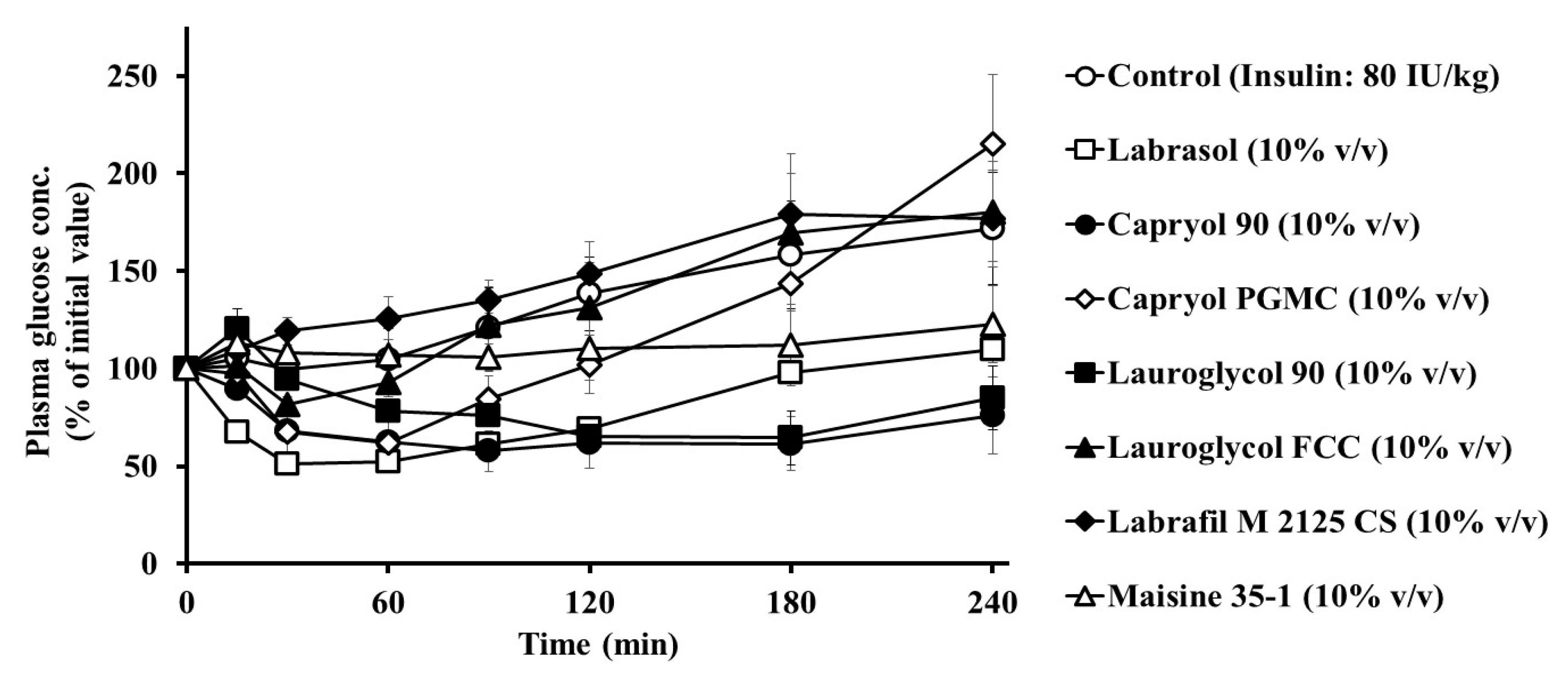 Pharmaceutics 12 00462 g001 Pharmaceutics 12 00462 g001