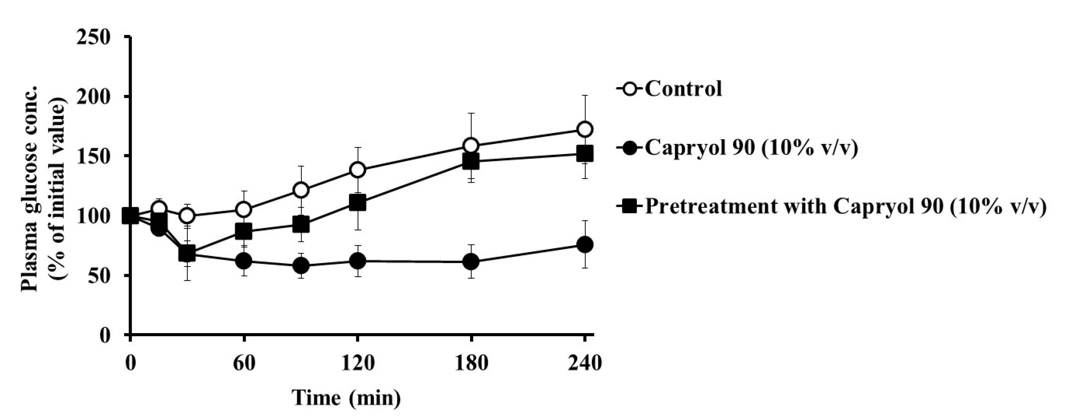 Pharmaceutics 12 00462 g003 Pharmaceutics 12 00462 g003