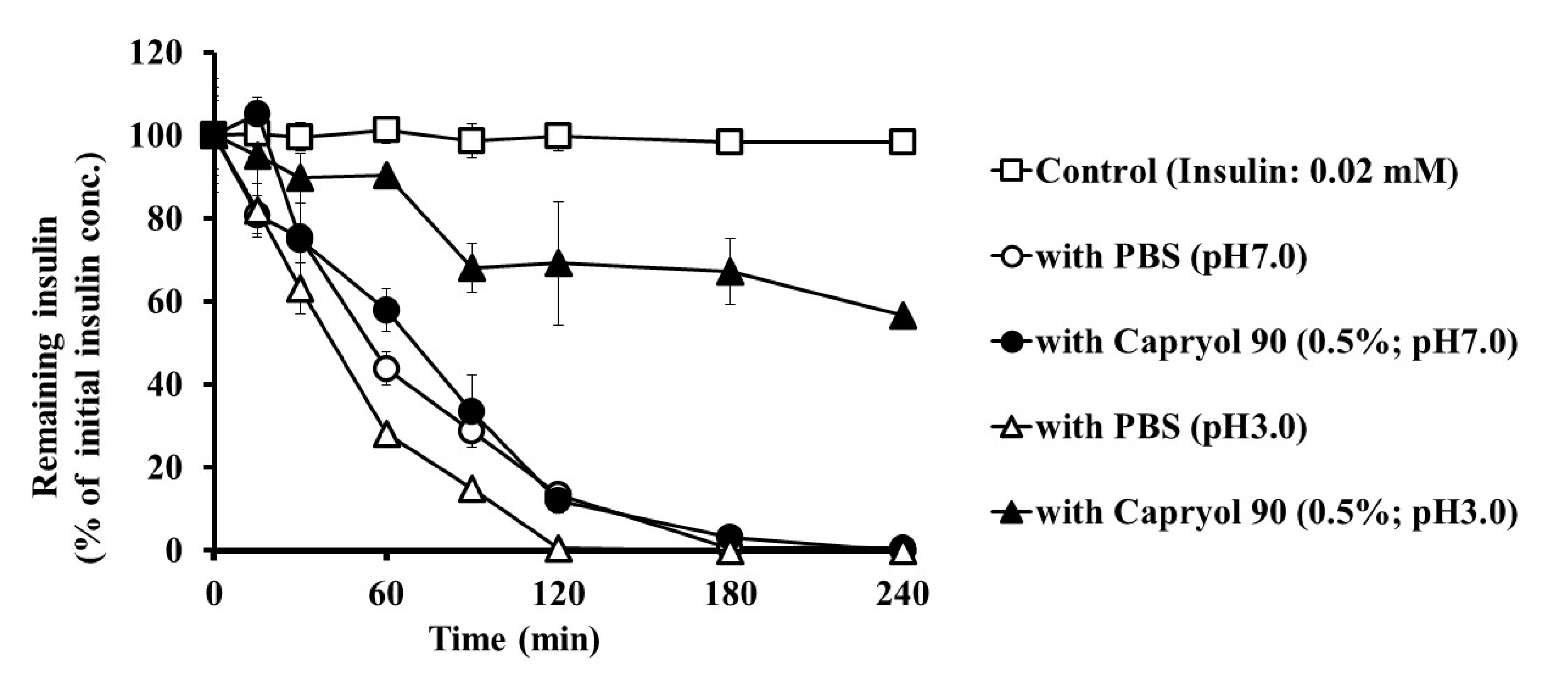 Pharmaceutics 12 00462 g007 Pharmaceutics 12 00462 g007