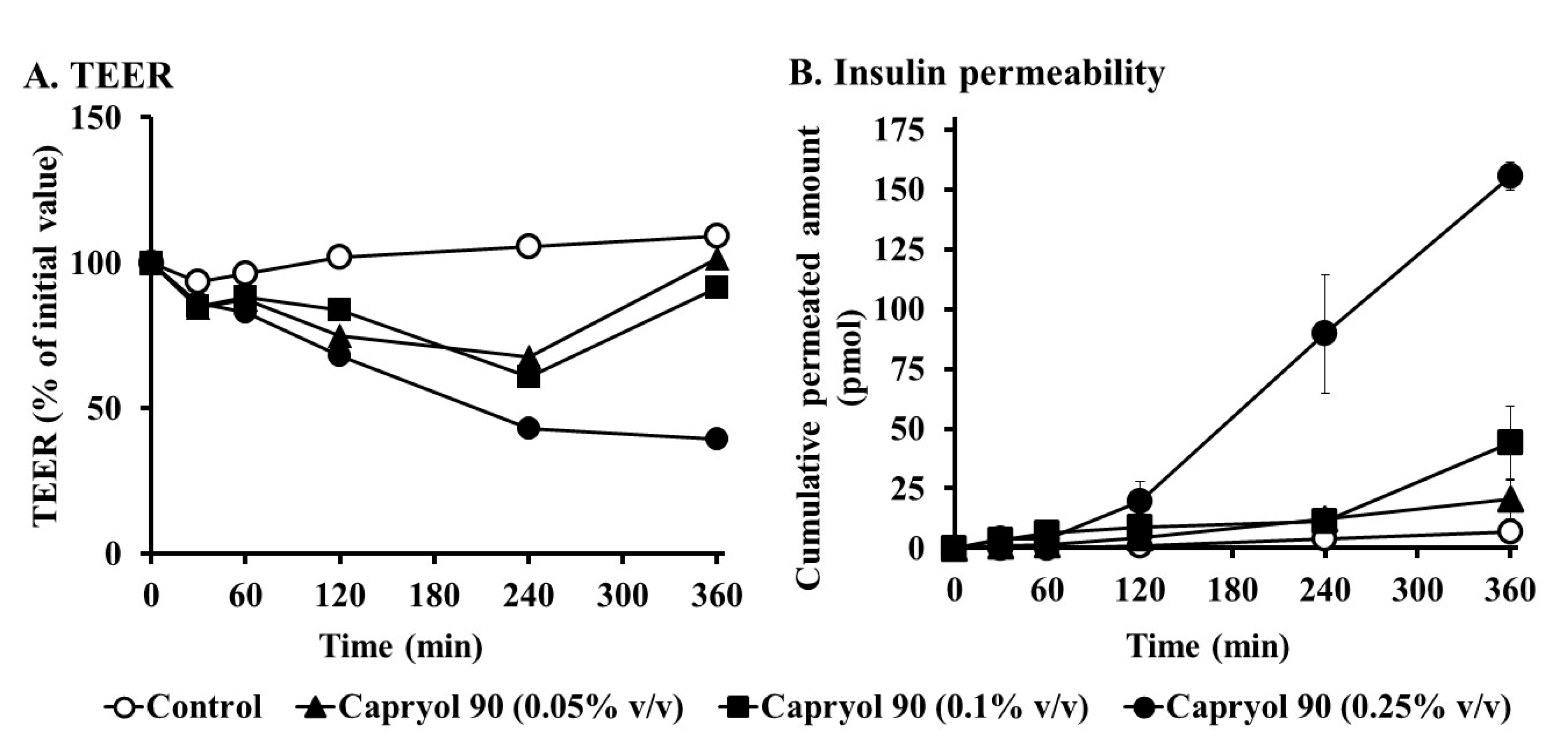 Pharmaceutics 12 00462 g008 Pharmaceutics 12 00462 g008