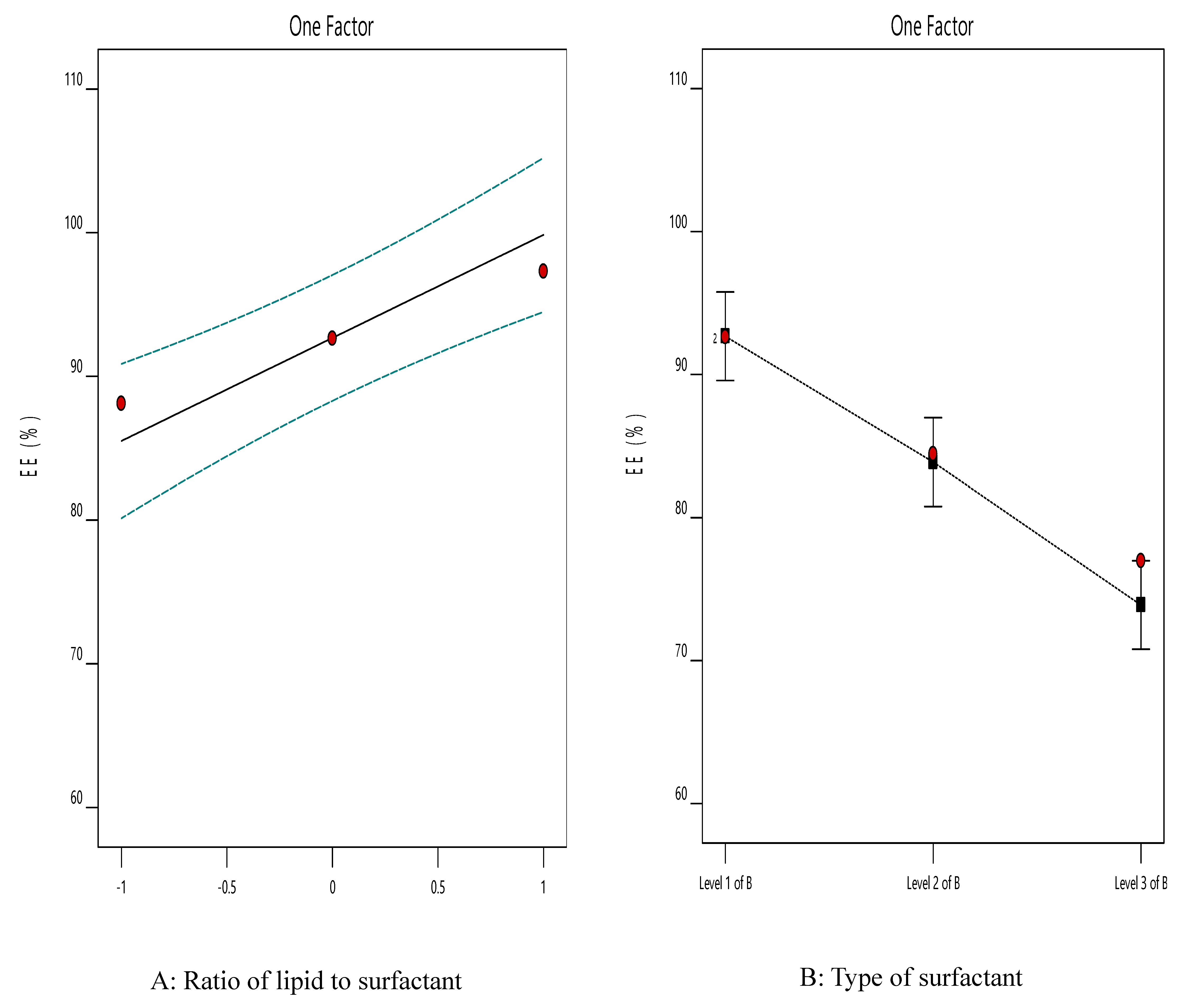 Pharmaceutics 12 00465 g003