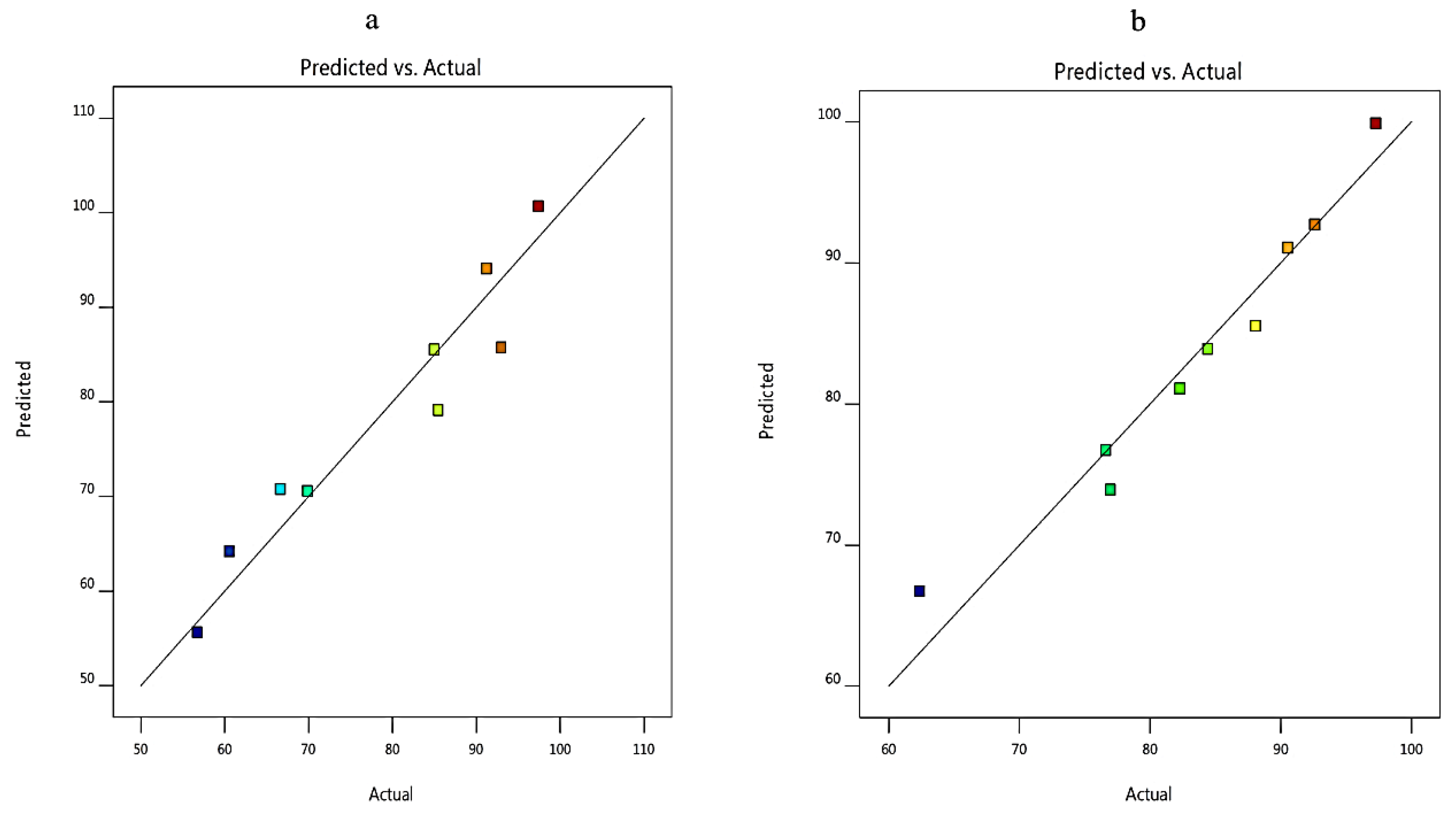 Pharmaceutics 12 00465 g004