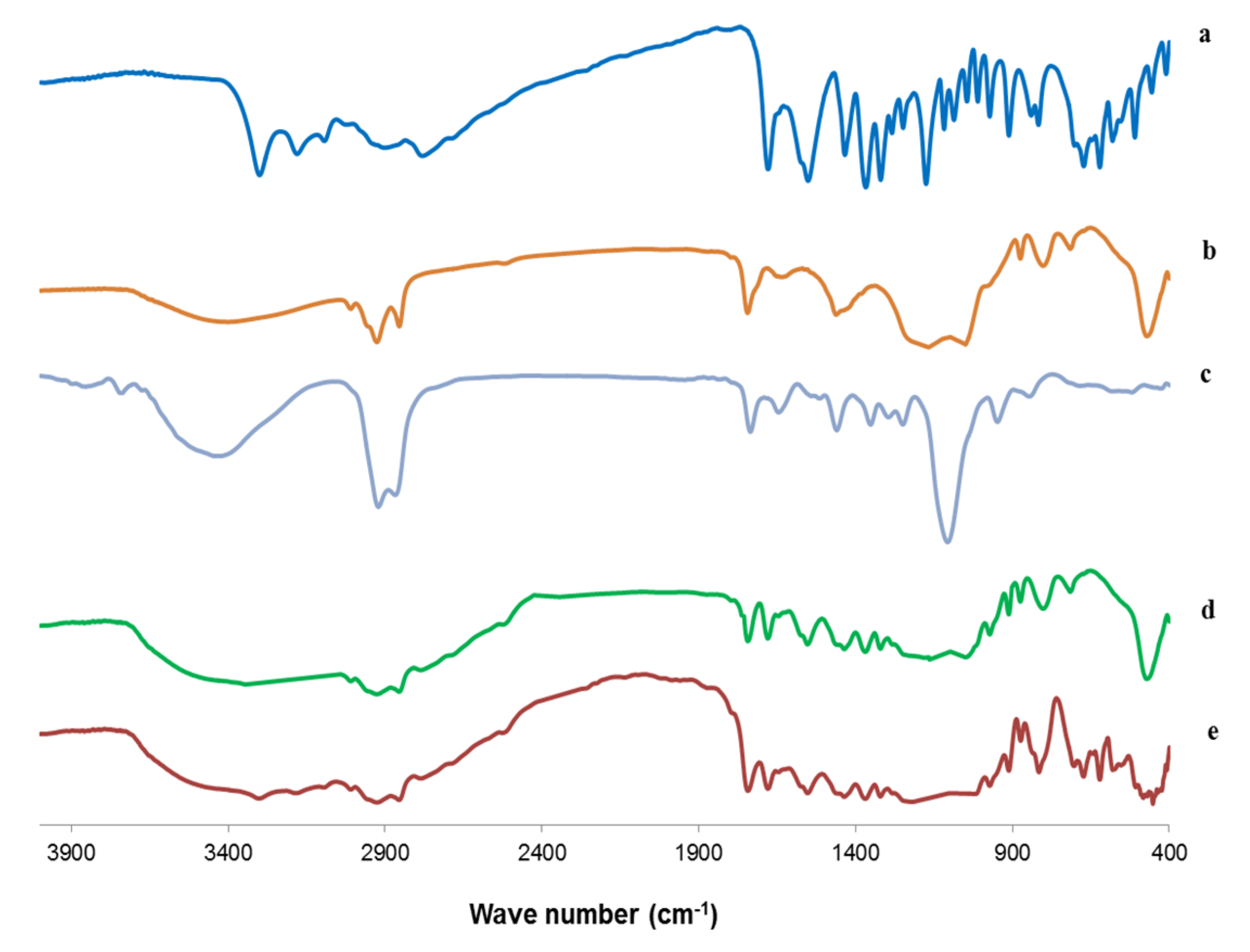 Pharmaceutics 12 00465 g008