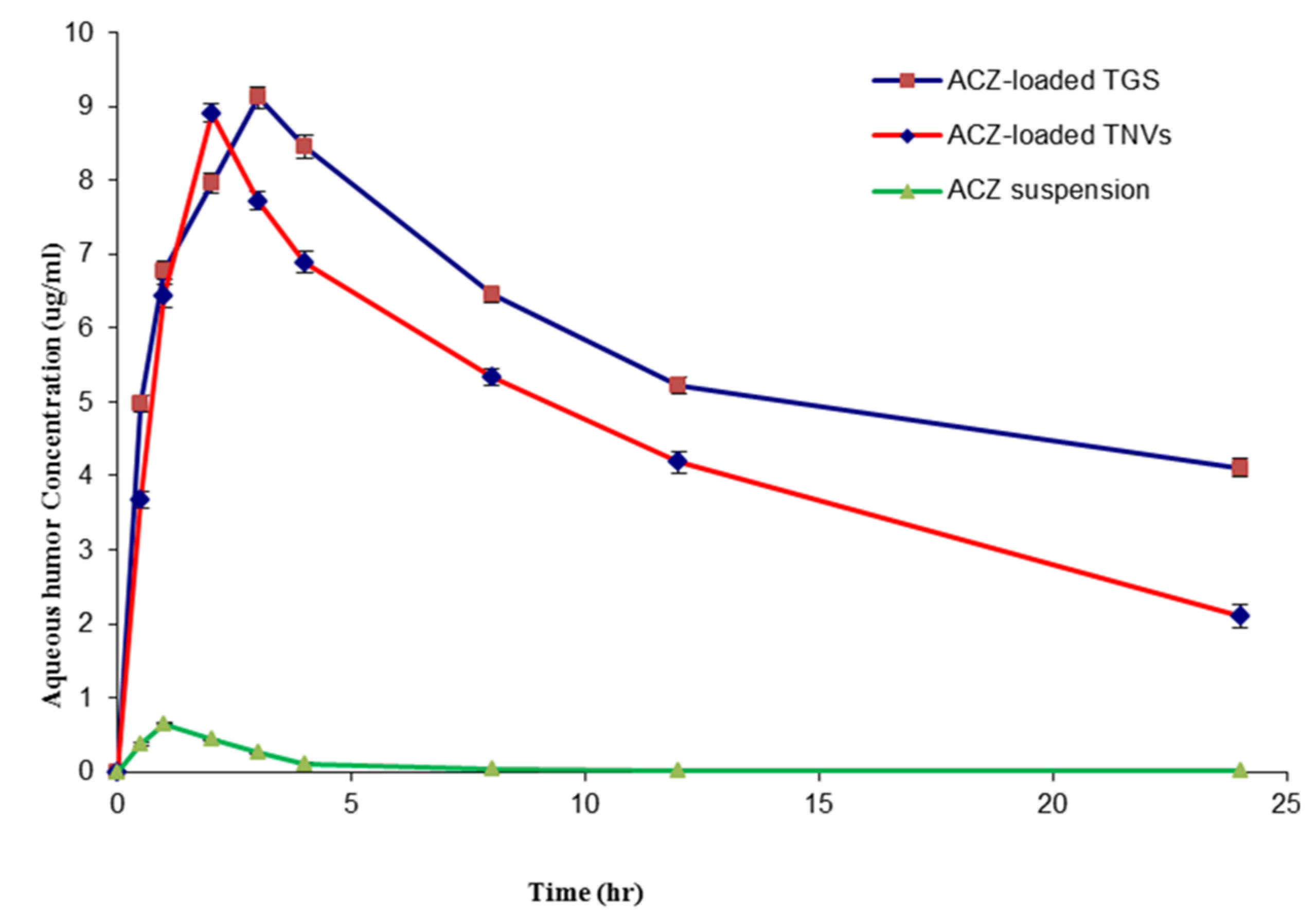 Pharmaceutics 12 00465 g014