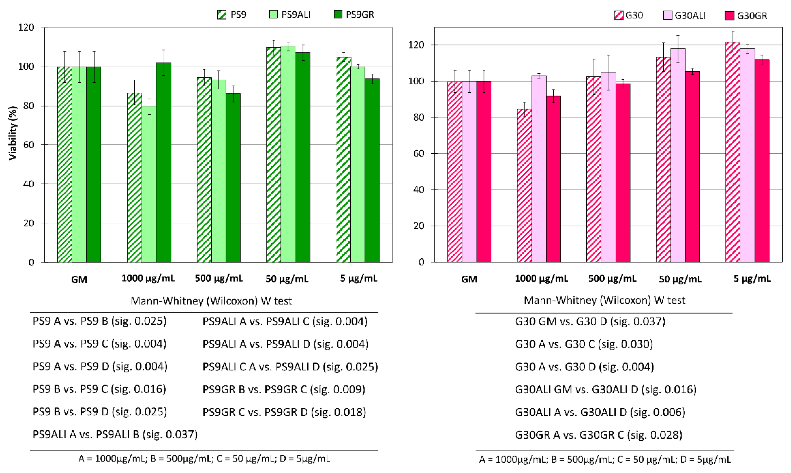 Pharmaceutics 12 00467 g004