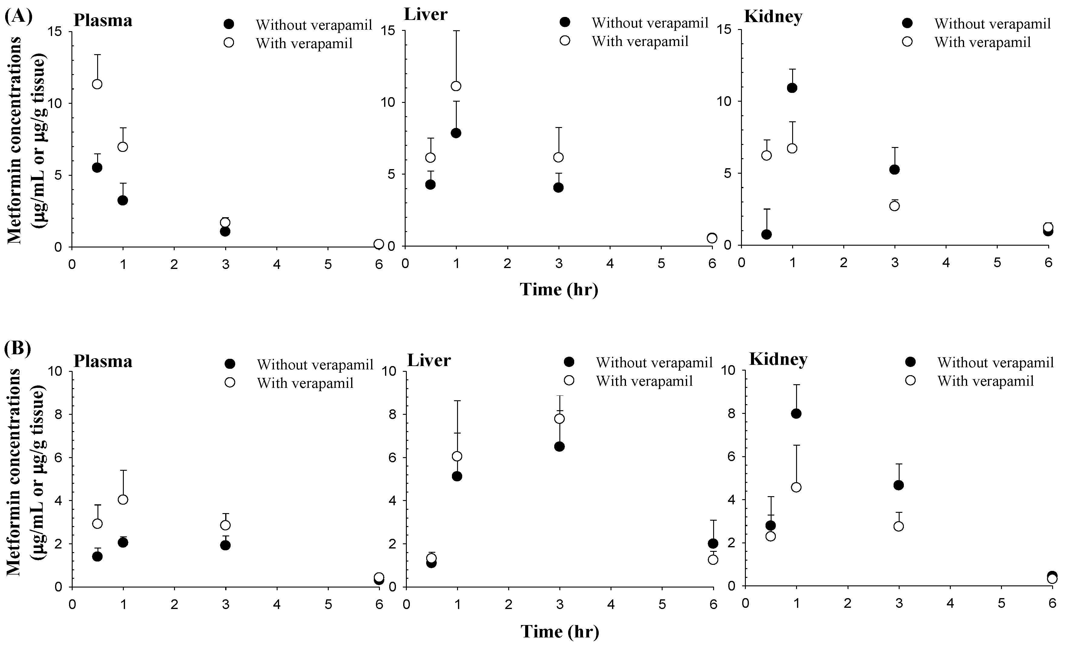 Pharmaceutics Free Full Text Pharmacokinetic Interaction
