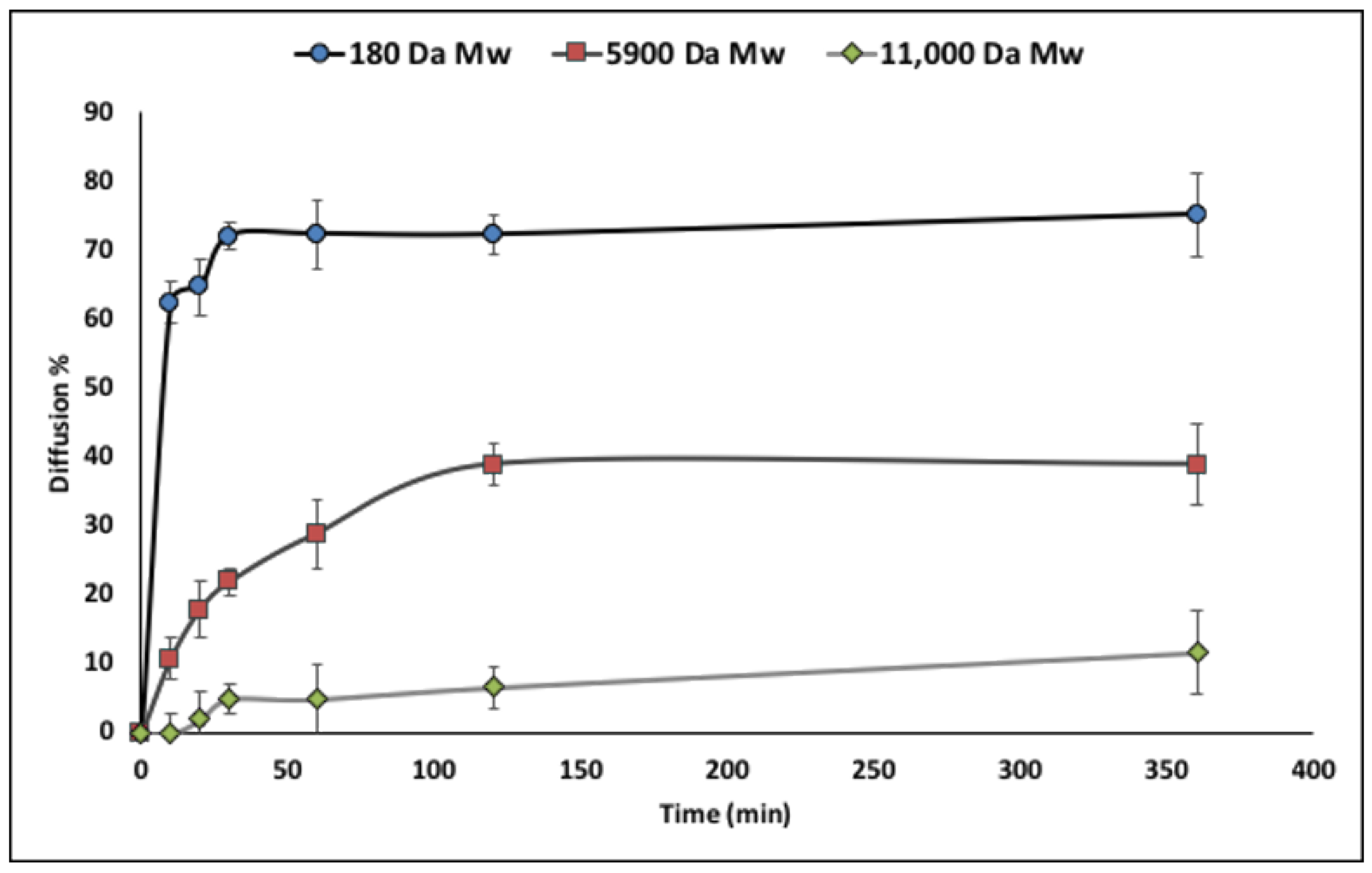 Pharmaceutics 12 00469 g004