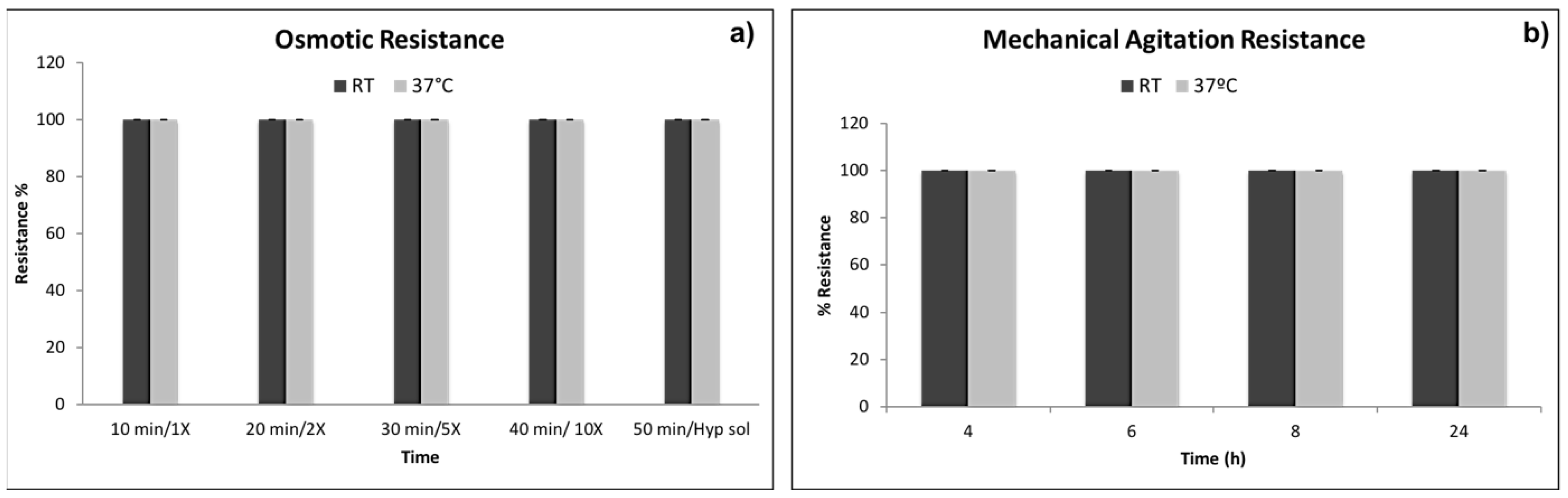 Pharmaceutics 12 00469 g005