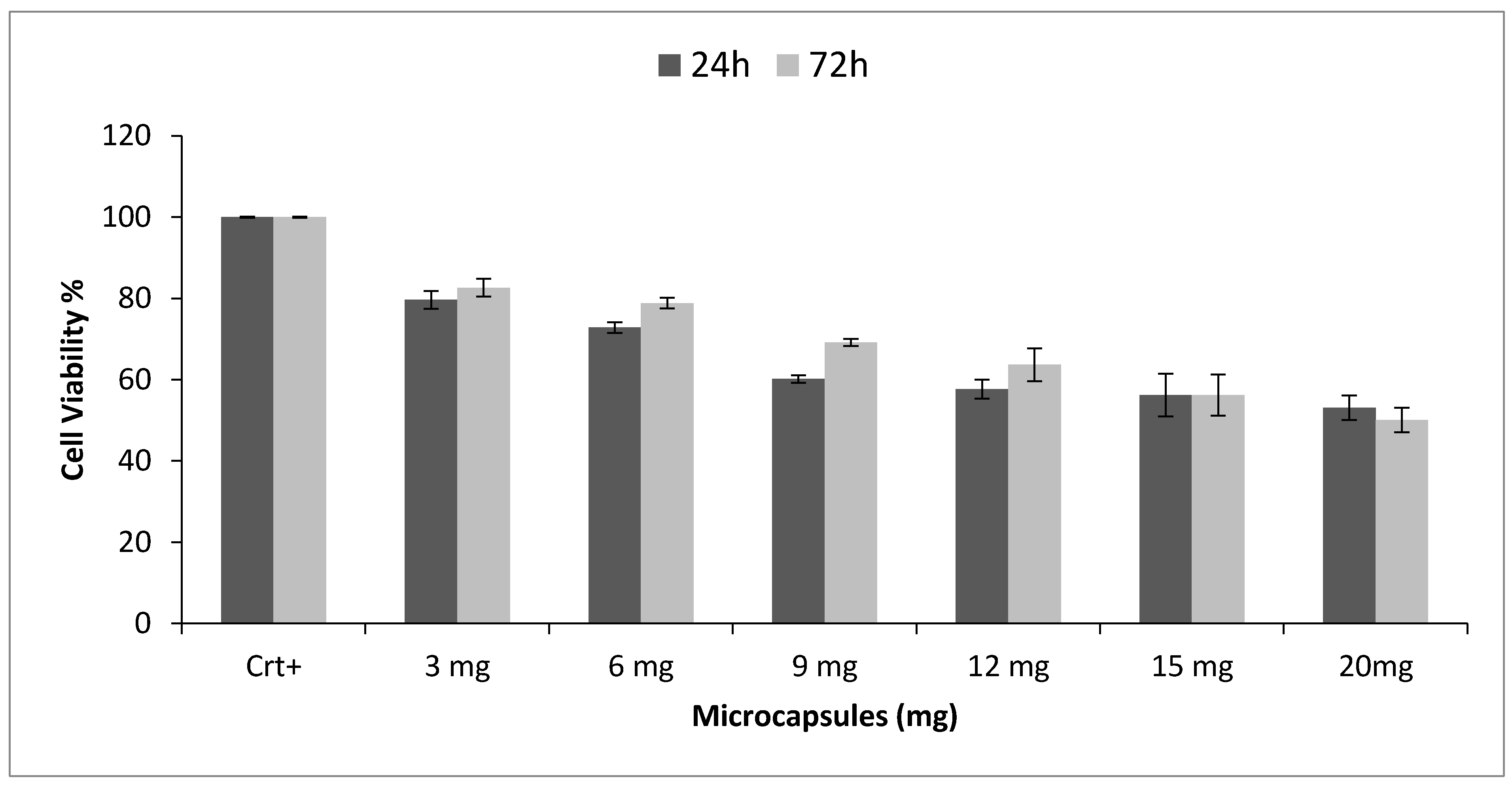 Pharmaceutics 12 00469 g006