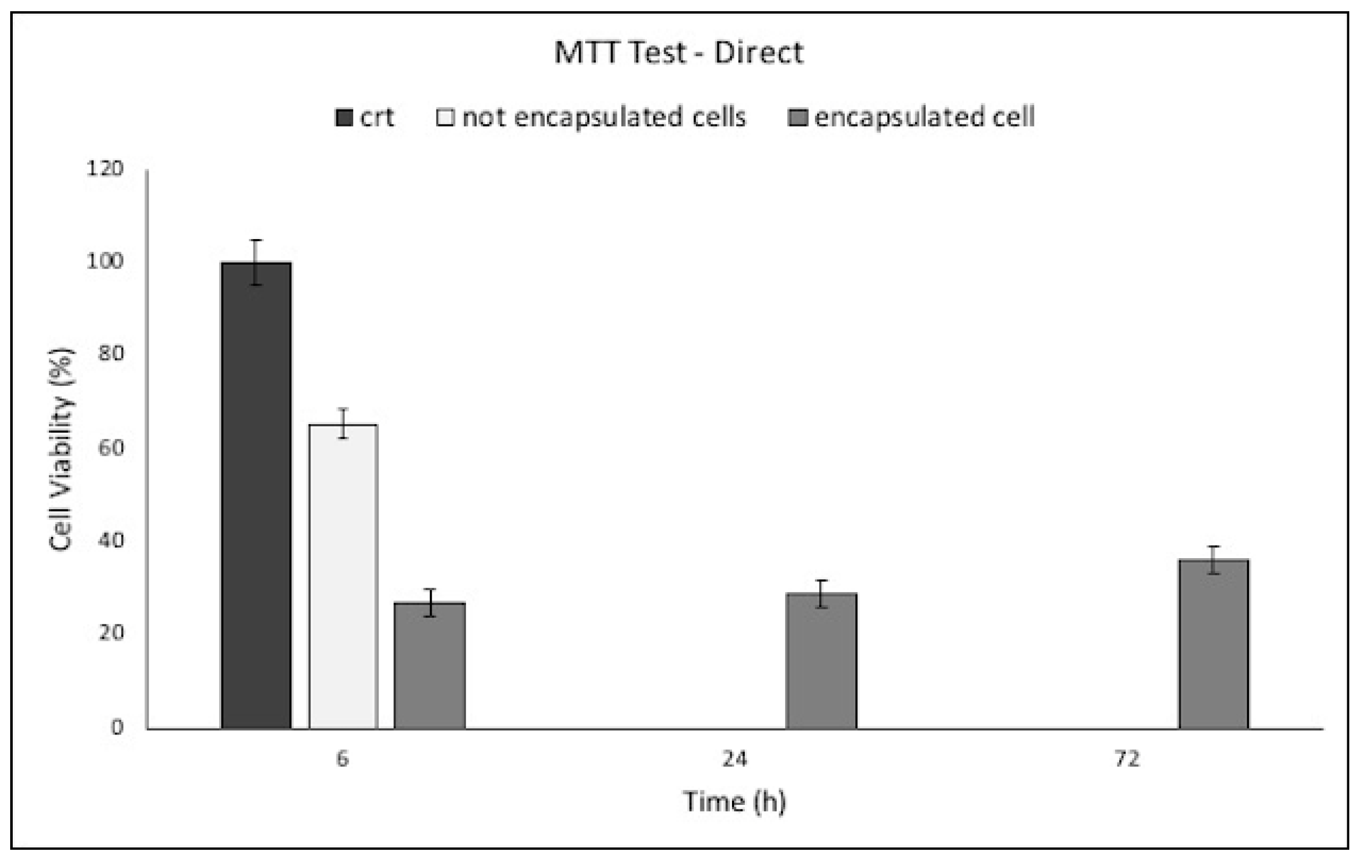 Pharmaceutics 12 00469 g007