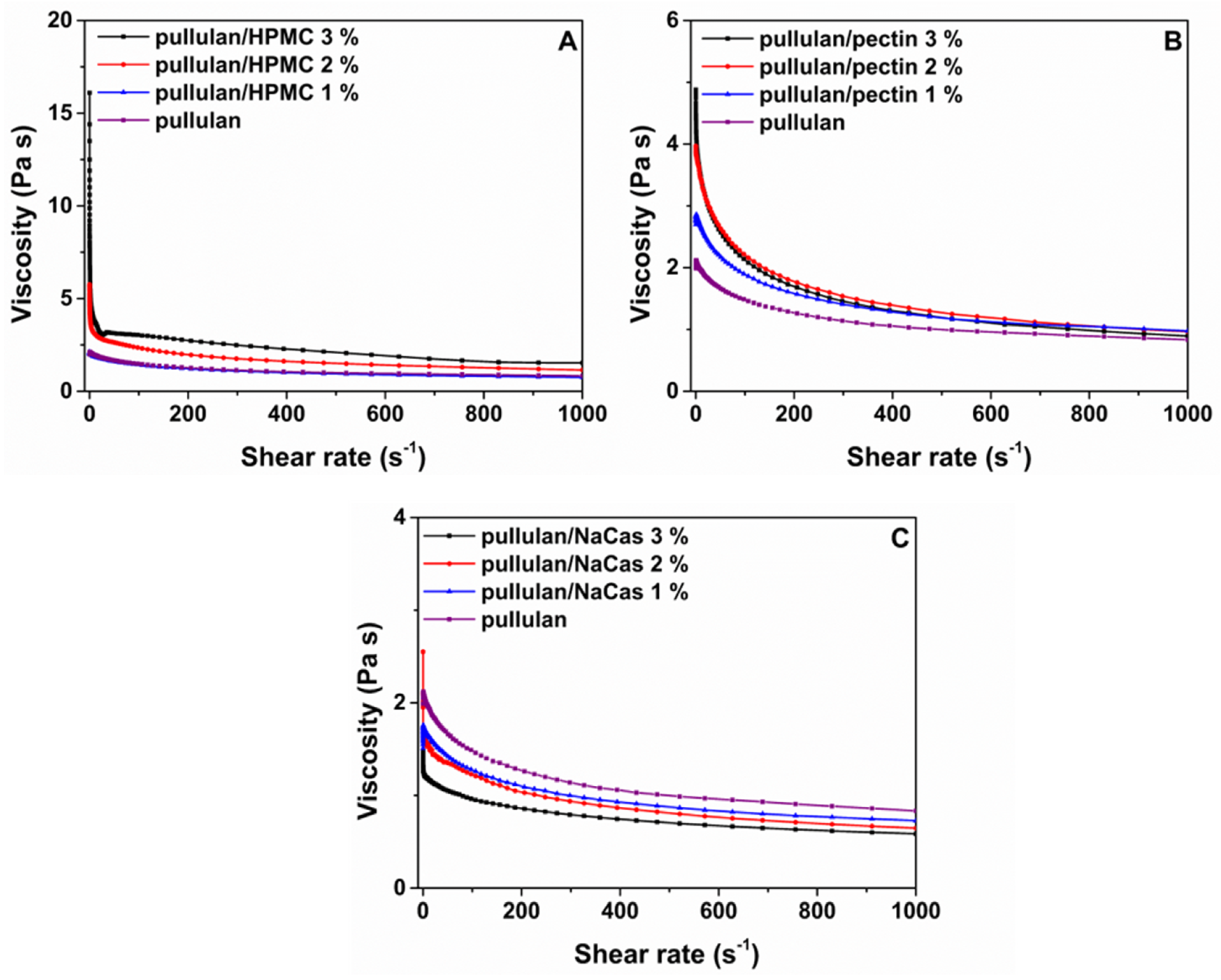 Pharmaceutics 12 00470 g001