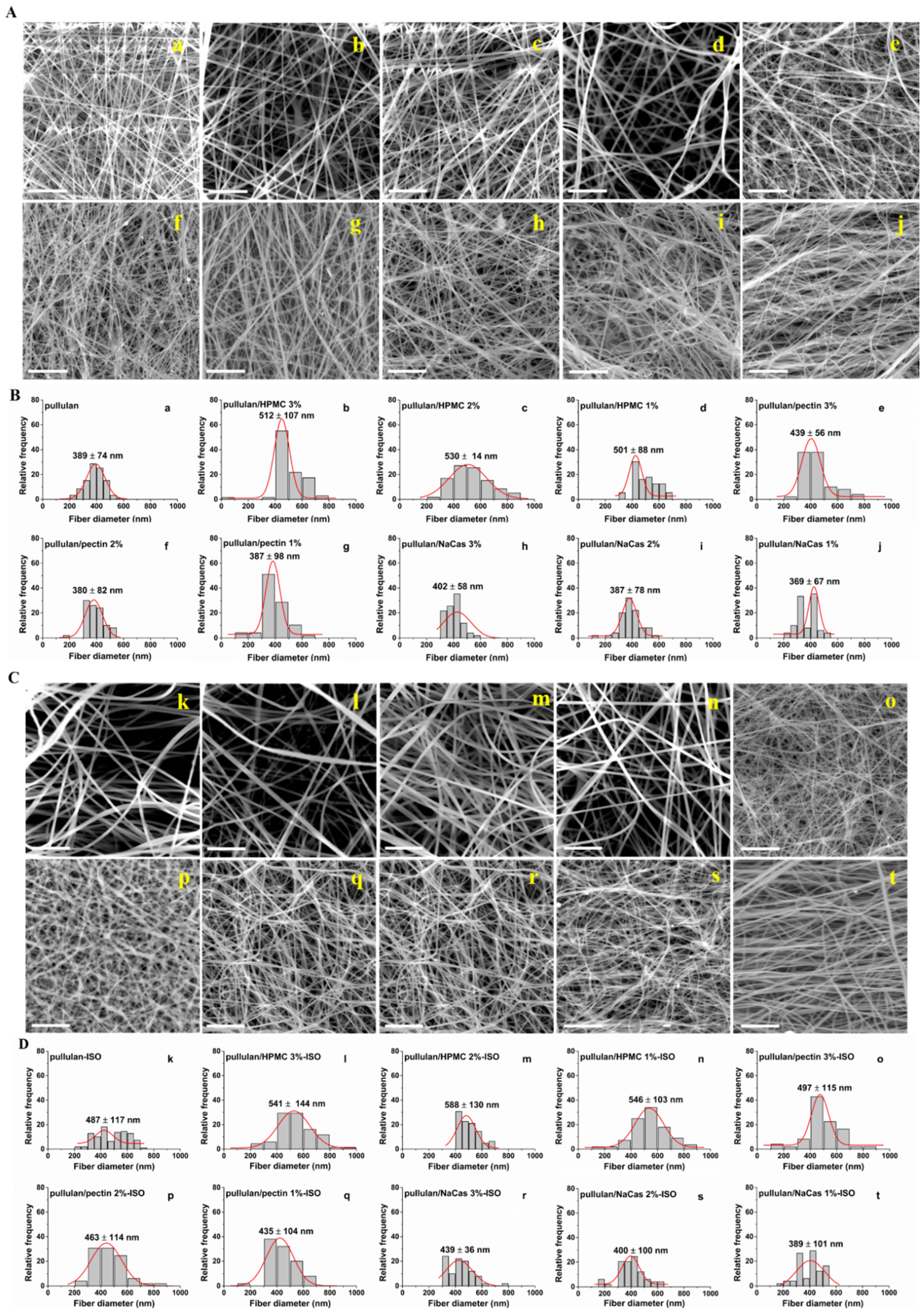 Pharmaceutics 12 00470 g002