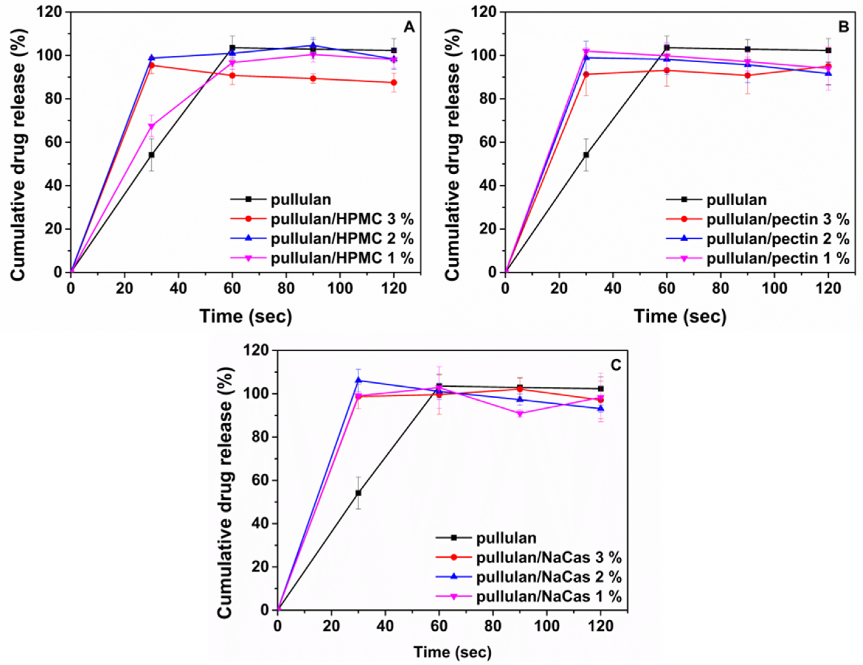 Pharmaceutics 12 00470 g007
