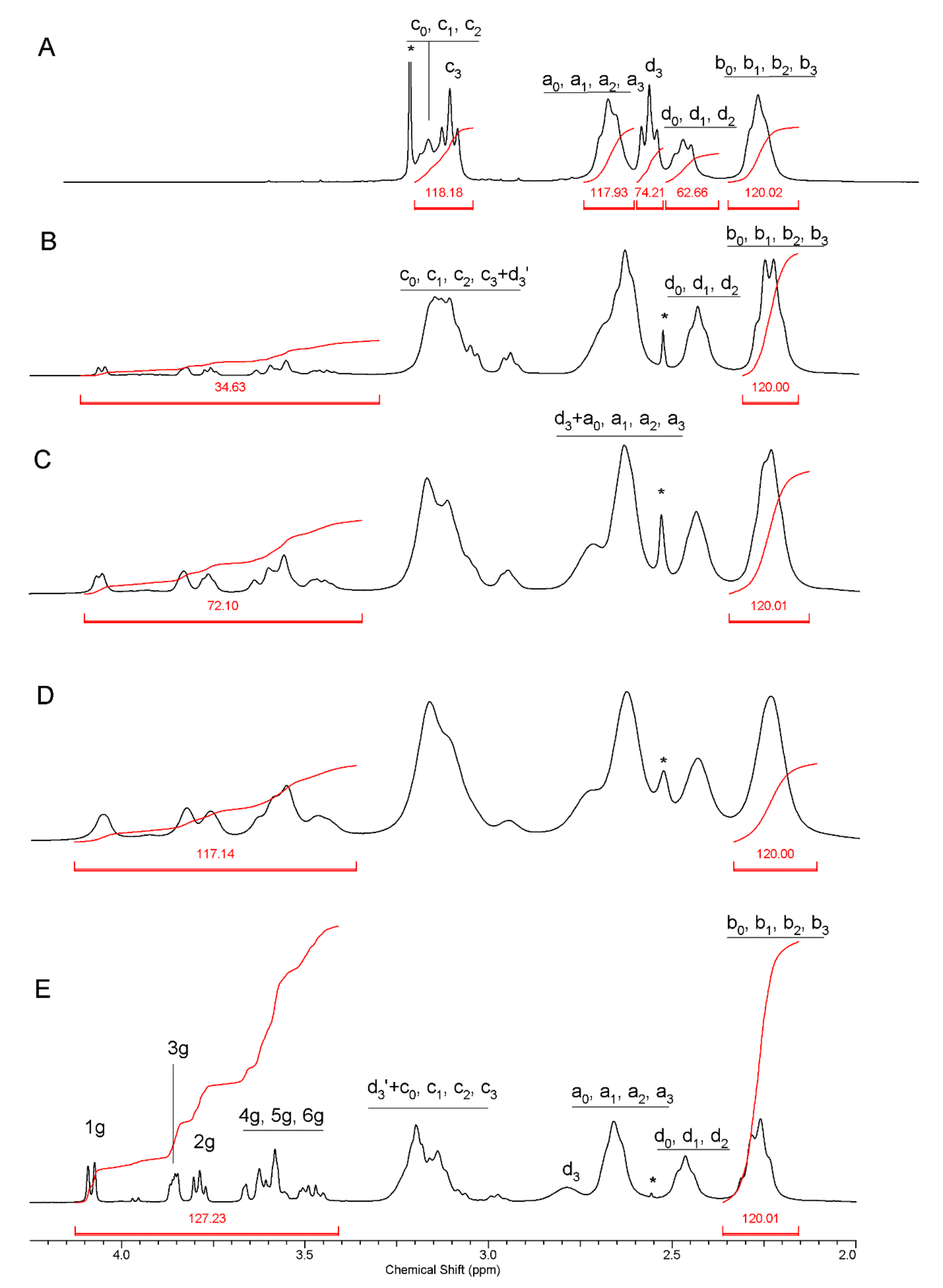 Pharmaceutics 12 00473 g001