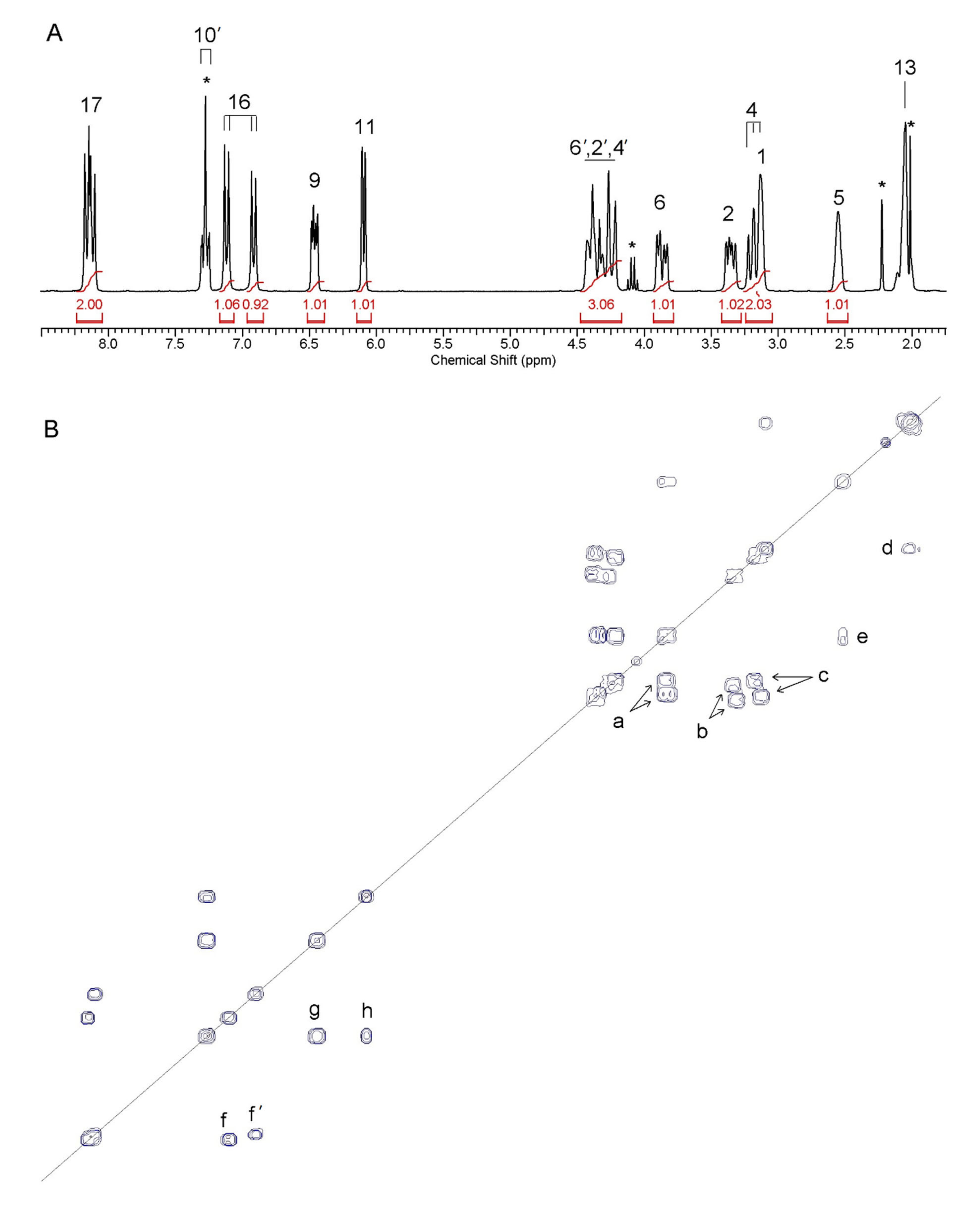 Pharmaceutics 12 00473 g002