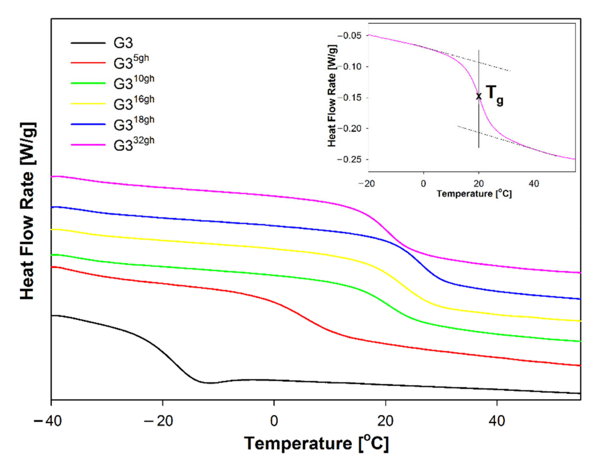 Pharmaceutics 12 00473 g007