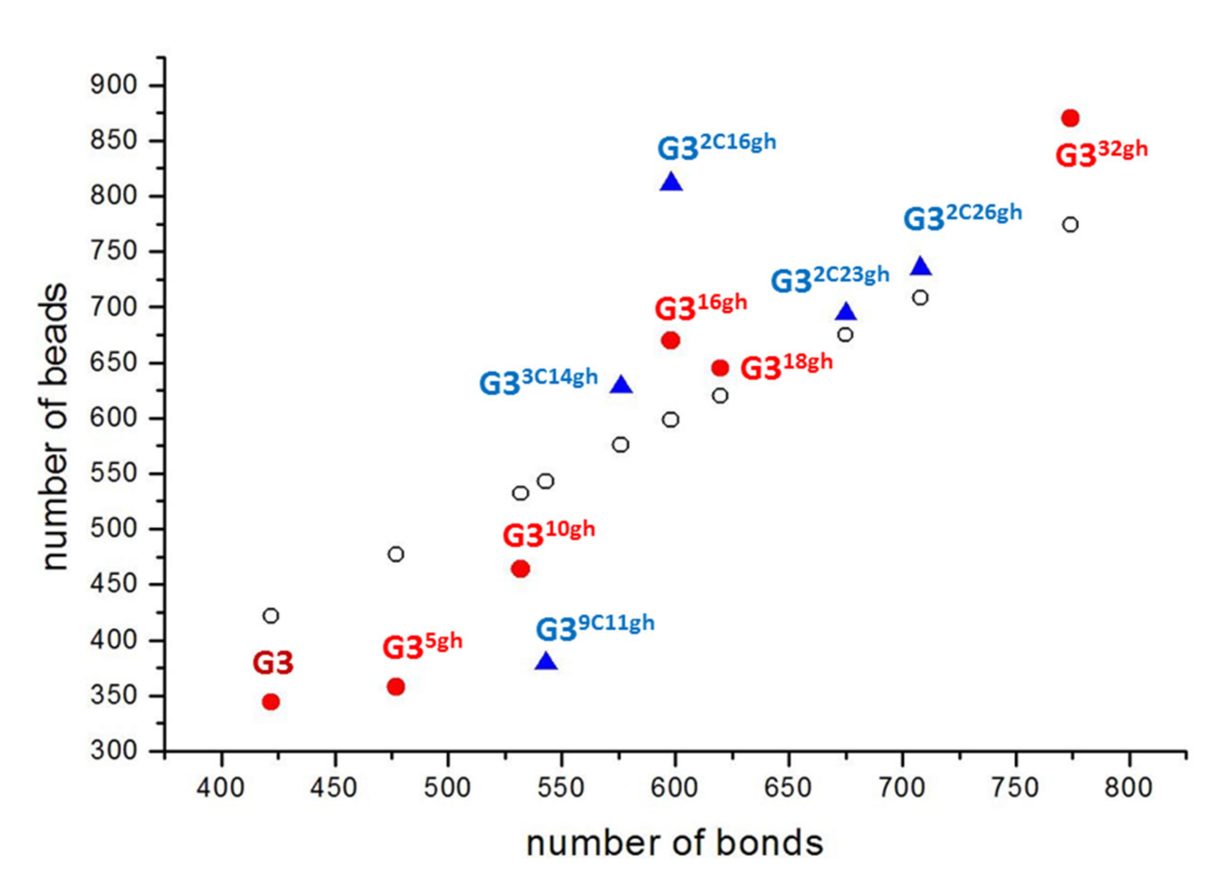 Pharmaceutics 12 00473 g009