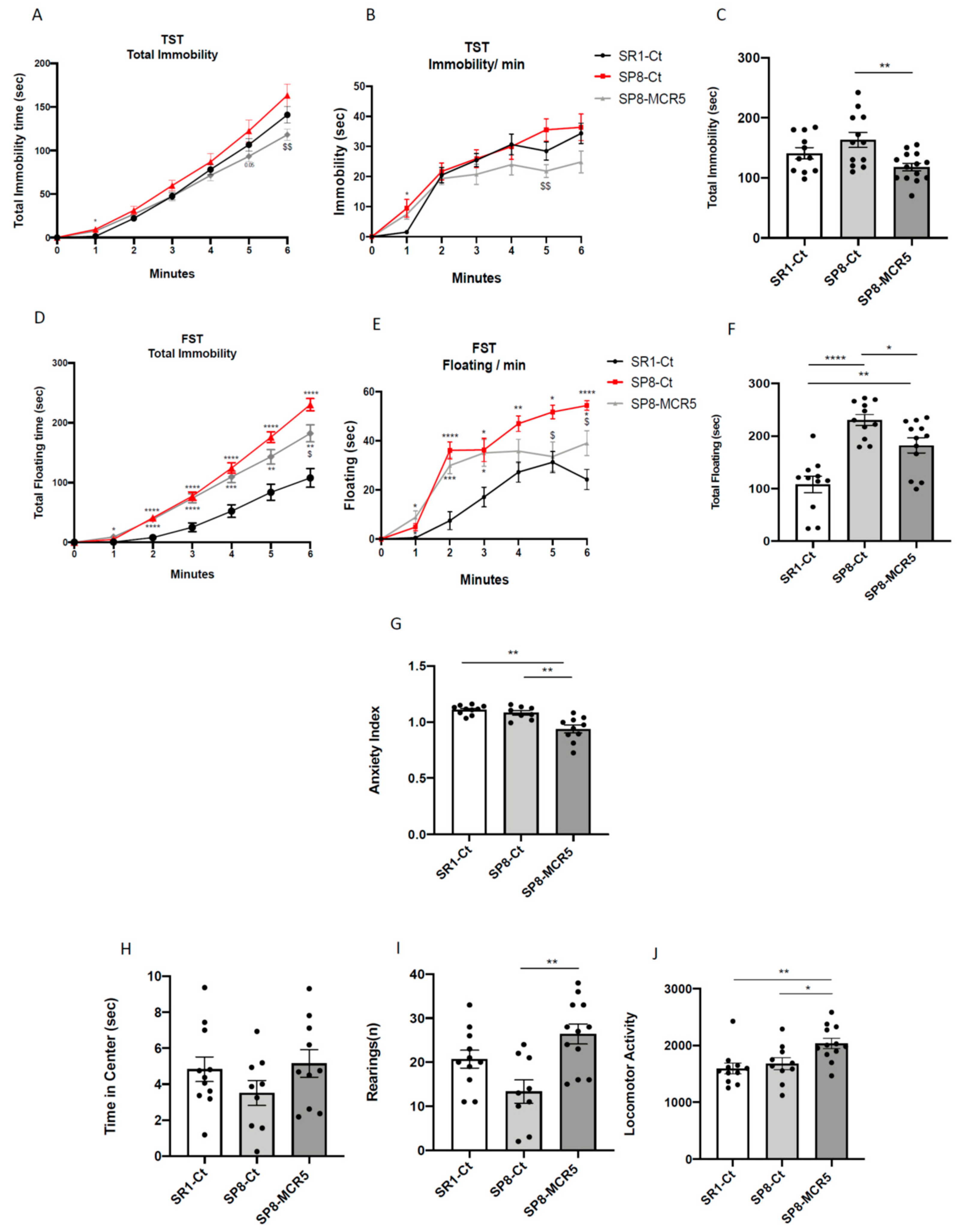 Pharmaceutics 12 00475 g003 Pharmaceutics 12 00475 g003